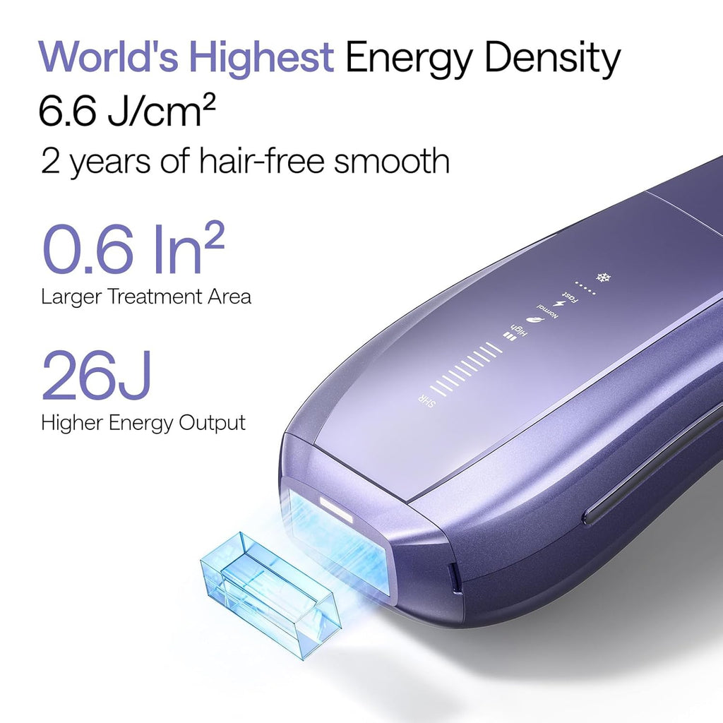 Ulike Laser Hair Removal Device Air 10 Ipl Gift for Women and Men, Ice cool and Permanent hair Reduction for Nearly Painless, Dual Lights, Skin Sensor & USHR Mode Hair Removal in 10mins from Home