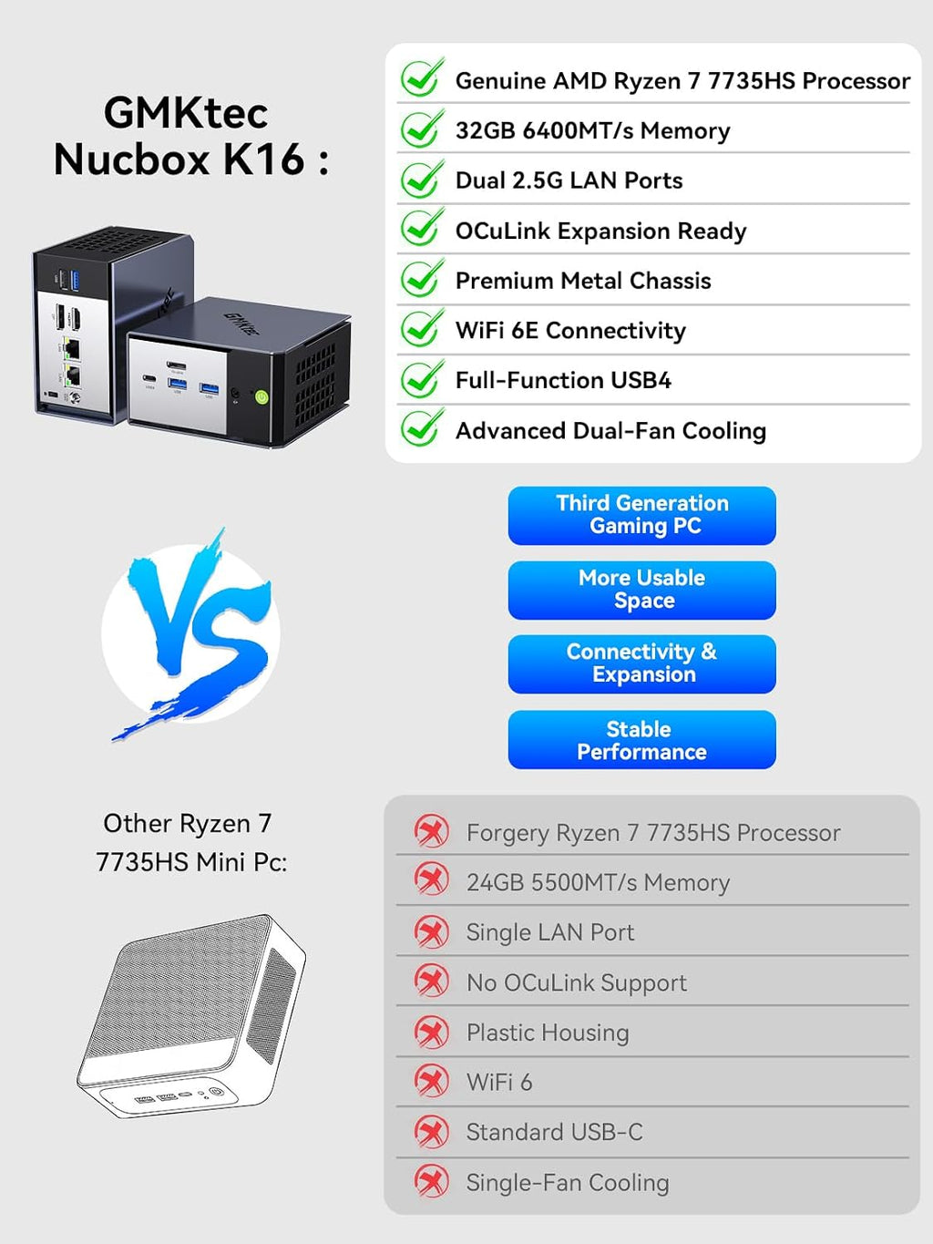 GMKtec K16 Mini PC Gaming Desktop Computer AMD Ryzen 7 7735HS (Turbo 4.75Ghz) 32GB 6400MT/s 1TB NVMe SSD, Dual NIC LAN 2.5GbE, Oculink, USB4, HDMI, USB-C