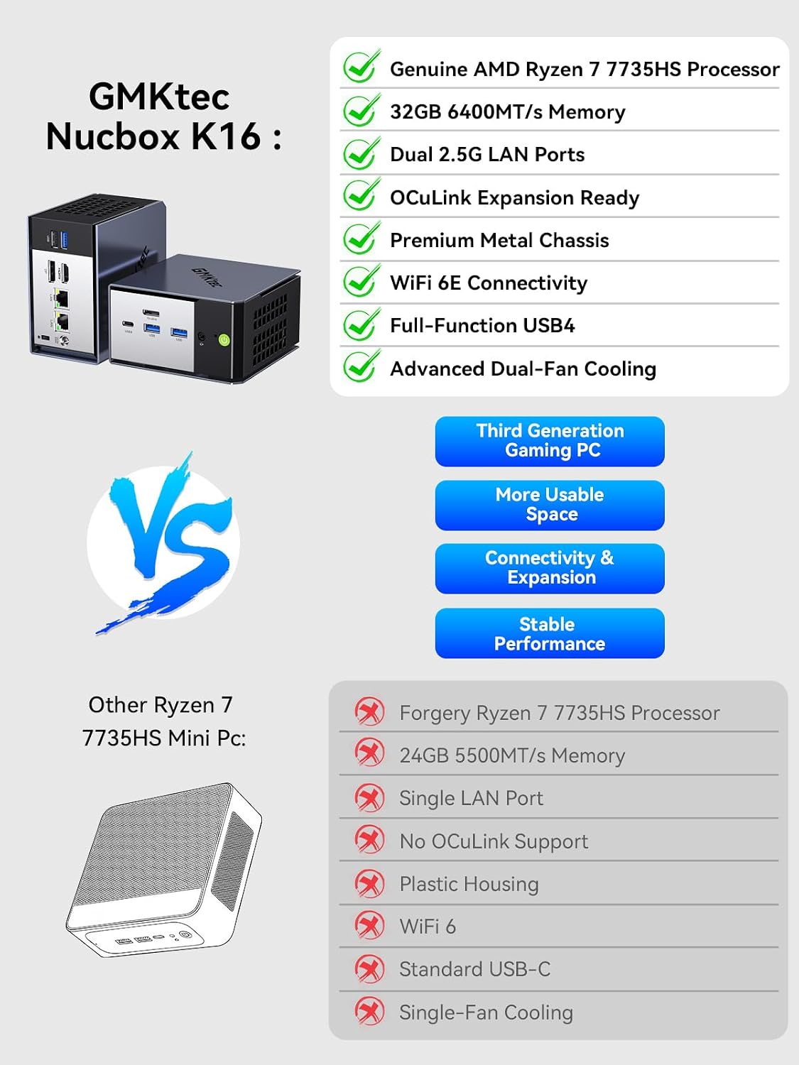 GMKtec K16 Mini PC Gaming Desktop Computer AMD Ryzen 7 7735HS (Turbo 4.75Ghz) 32GB 6400MT/s 1TB NVMe SSD, Dual NIC LAN 2.5GbE, Oculink, USB4, HDMI, USB-C