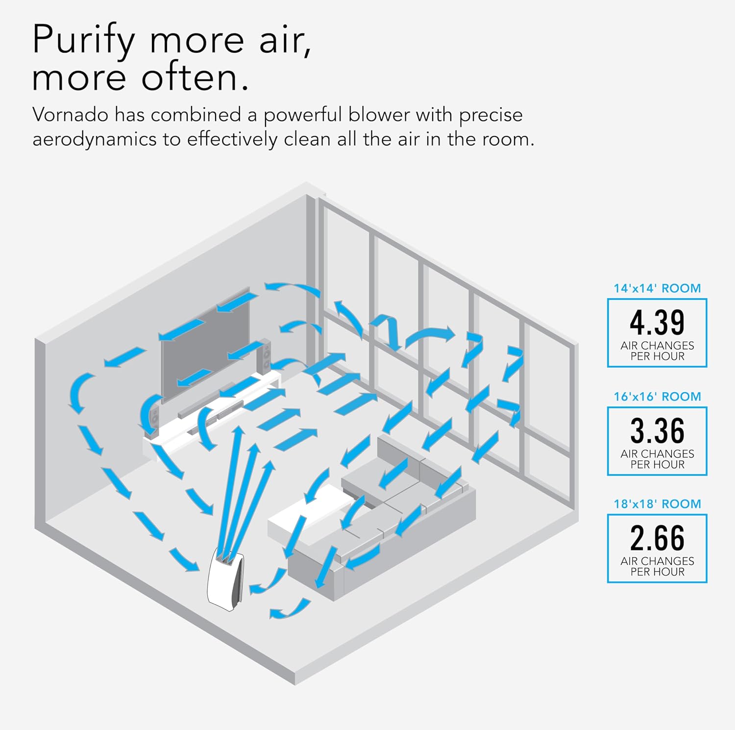 Vornado AC550 Air Purifier with True HEPA Filter, Captures Allergens, Smoke, Odors, Pollen, Dust, Pet Dander