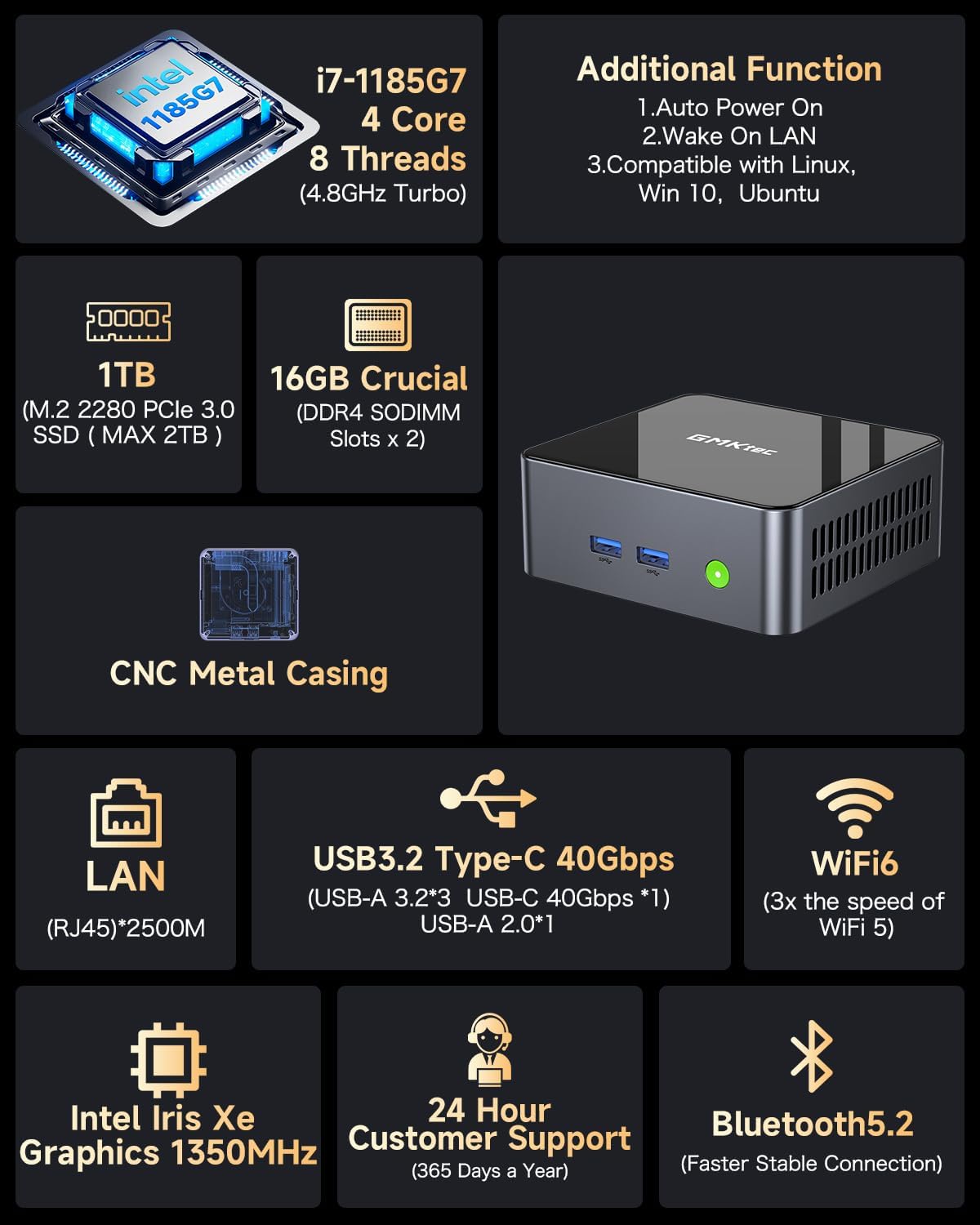 GMKtec Mini PC with Intel Core i7-1185G7 Processor (Up to 4.8 GHz) 16GB DDR4 1TB SSD NIC i226V RJ45 2.5G Iris Xe Graphics USB4.0 Desktop Mini Computers WiFi 6, BT 5.2/ DP, HDMI M2