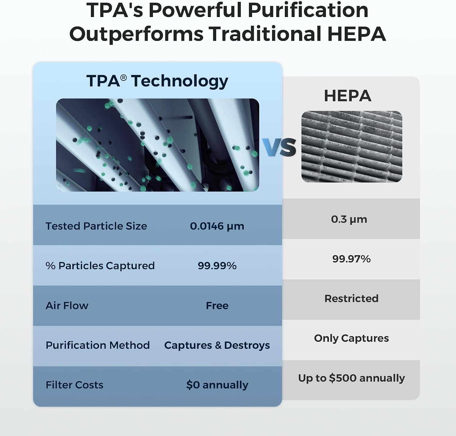 Airdog X5 Air Purifiers for Large Room, Patented TPA Tech Cover Up to 1614 Ft²,Washable and Reusable Filters,Whisper Quiet Smart Air Cleaner for Home, Pets, Allergies, Virus, Dust, Mold, Smoke