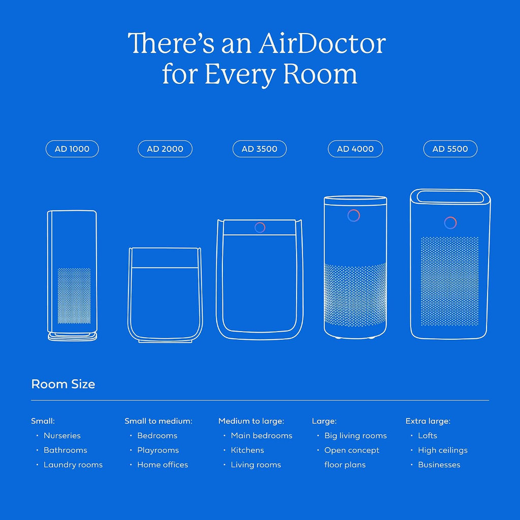 AIRDOCTOR AD5500 Smart App Air Purifier. Cleans Whole Home, XL Rooms Up to 4172 ft2. Removes Allergens, Smoke, Dust, Mold, Pet Hair, Odors, Pollen. Hospital-Grade UltraHEPA, Premium Carbon Filtration