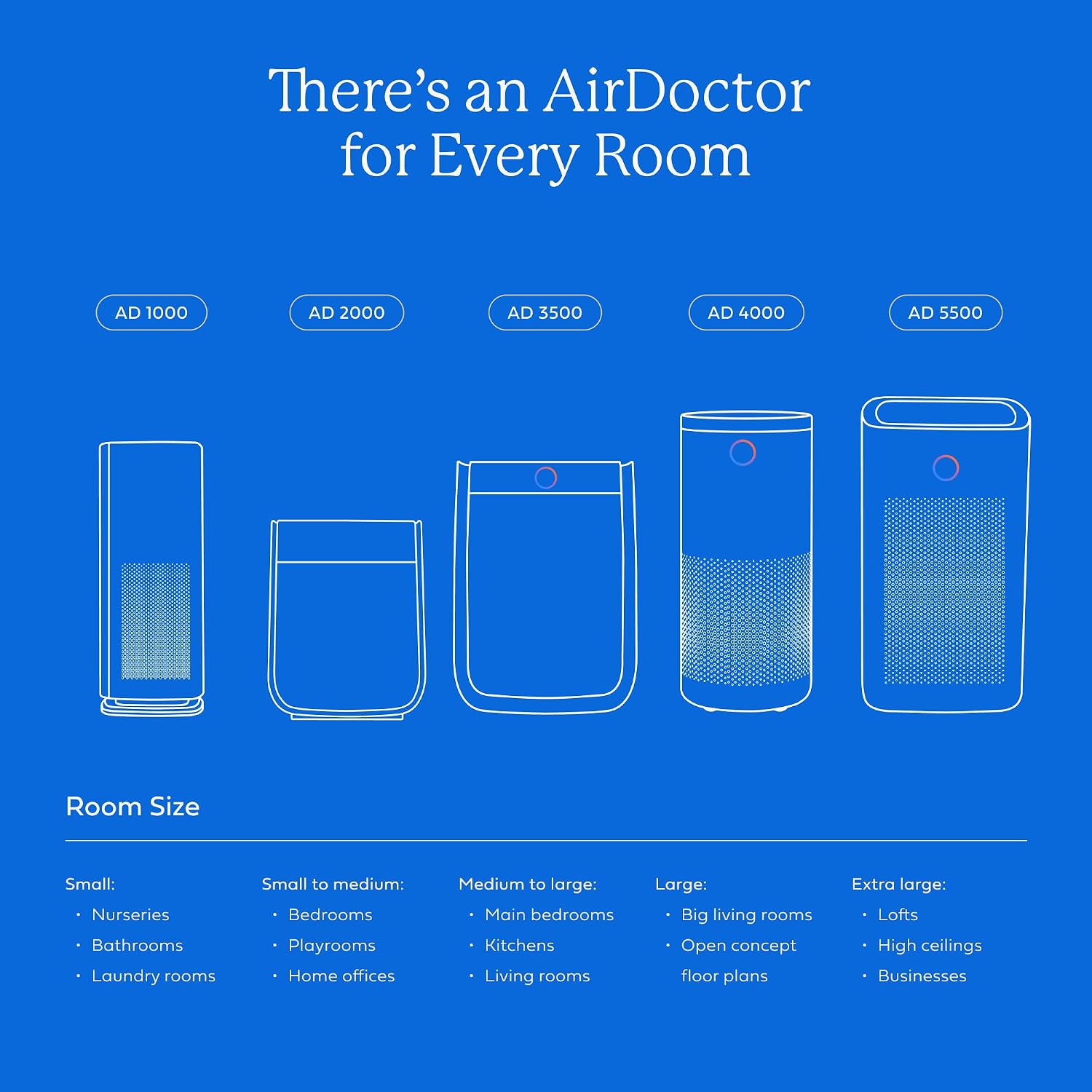 AIRDOCTOR AD5500 Air Purifier. Cleans Whole Home, Extra Large Rooms Up to 4172 ft2. Removes Allergens, Smoke, Dust, Mold, Pet Hair, Odors, Pollen. Hospital-Grade UltraHEPA & Premium Carbon Filtration