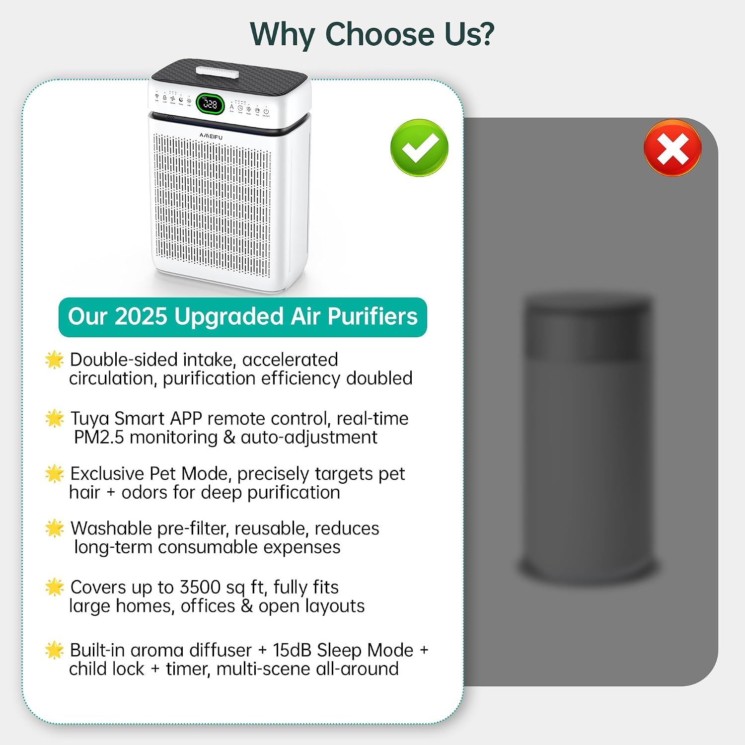 Air Purifiers for Home Large Room Up to 3500 Sq Ft with Washable Filters,Double-Sided HEPA with PM 2.5 Display Air Quality Sensor,Smart WiFi APP,Air Cleaner for Pets,Hair,Dust,Smoke,Dorm room,Office