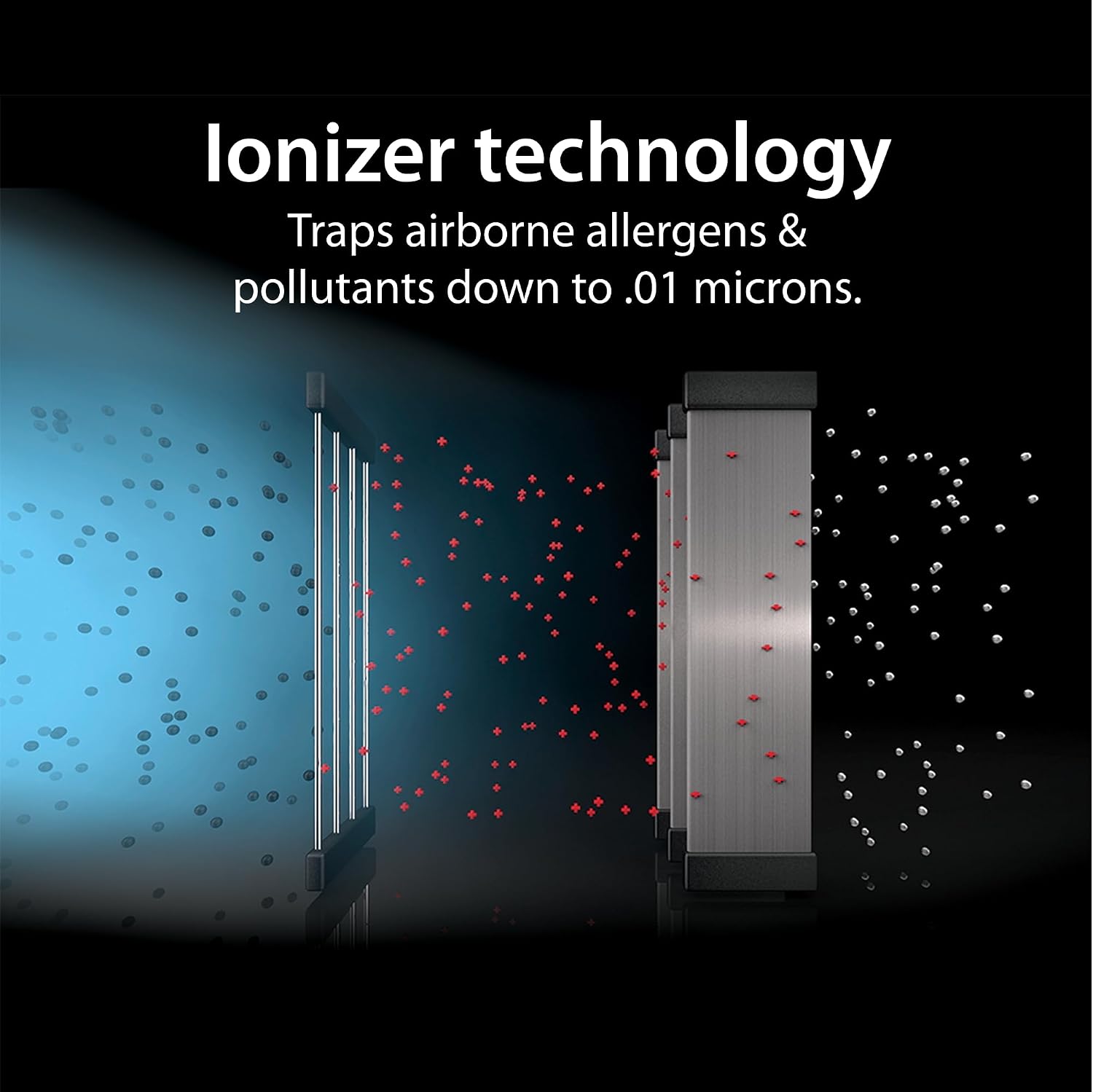 Ionic Pro Platinum (TA750) Air Purifier Tower, Never Replace Filters, Quiet Negative Ion Technology, Cleans Rooms Up to 800 sq ft