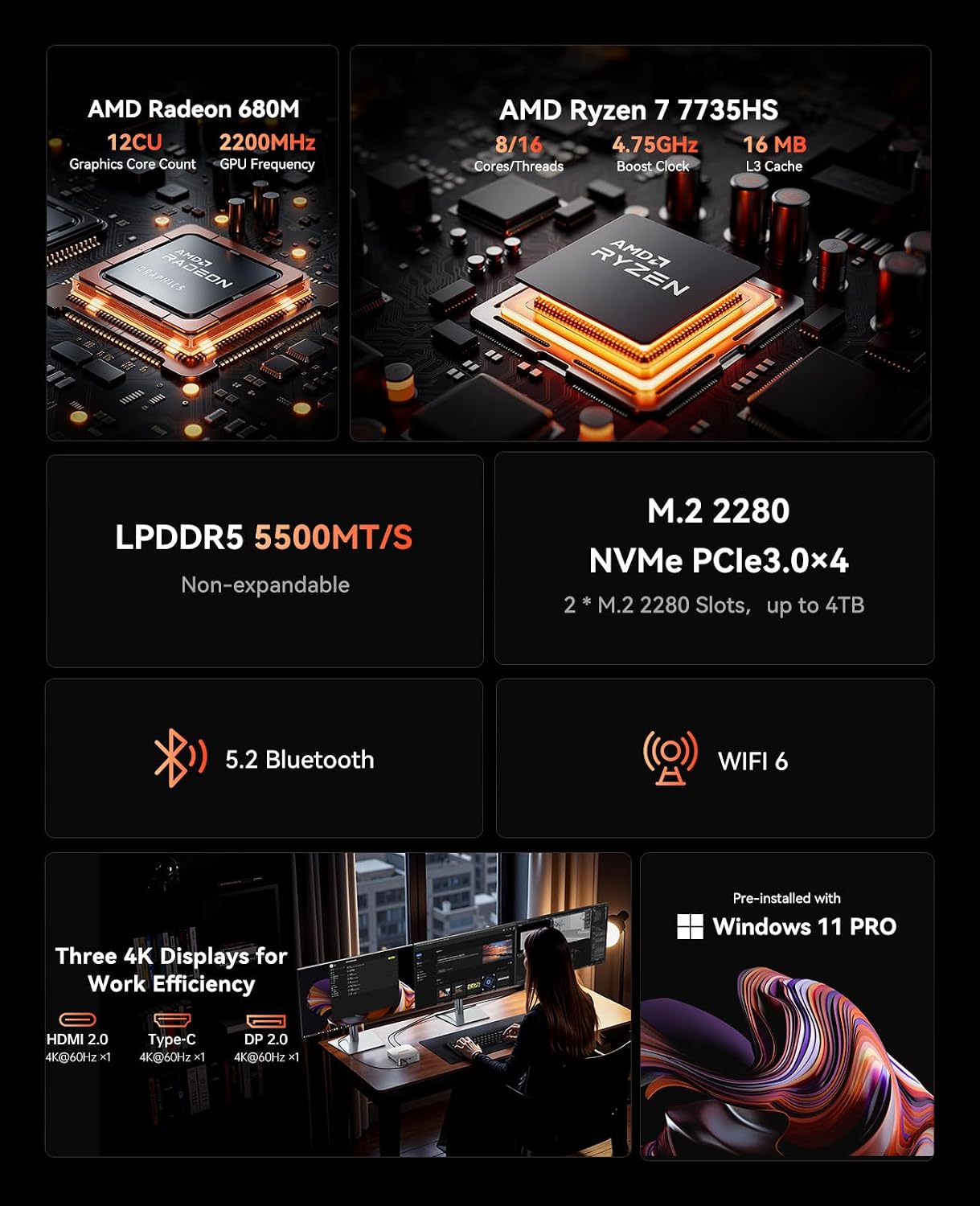 ACEMAGICIAN M1 Mini PC AMD Ryzen 7 7735HS 24GB LPDDR5 512GB PCle SSD Mini Computers(8C/16T, up to 4.75GHz), Radeon 680M 4K Triple Display Desktop Computer 3.2Type-C/LAN 2.5G/BT5.2/WiFi6 Retro