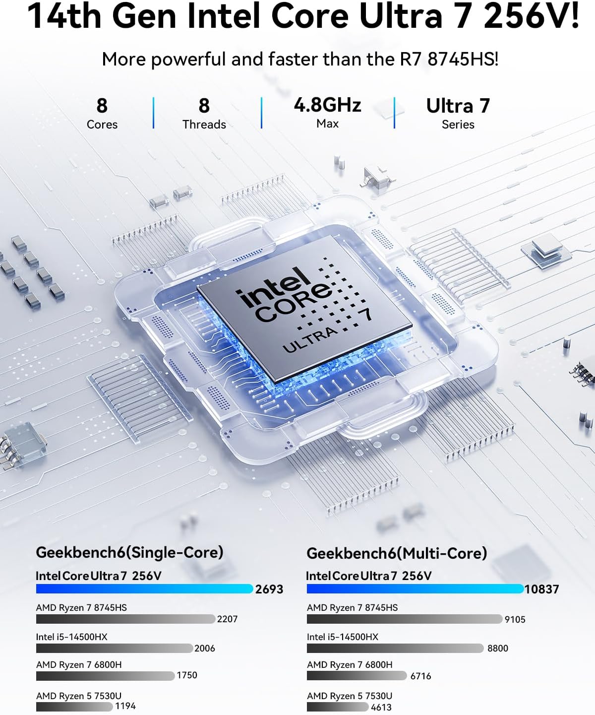 GMKtec K13 Mini PC Intel Ultra 7 256V 115Tops SK Hynix LPDDR5 8533 MT/s PCIe 4.0 SSD Intel ARC 140V Desktop Mini Computer 5GbE LAN NIC/ 2X M.2 Expansion Slots/ USB4/ HDMI