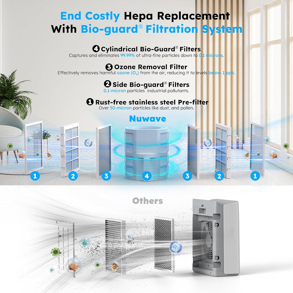 Nuwave OxyPure ZERO Air Purifier for Home Large Rooms Up to 2,002 Sq Ft 100% Particle Removal to 0.1 Micron, Dual 4-Stage Filtration, Adjustable Airflow, Smart Air Cleaner Washable & Reusable Filter