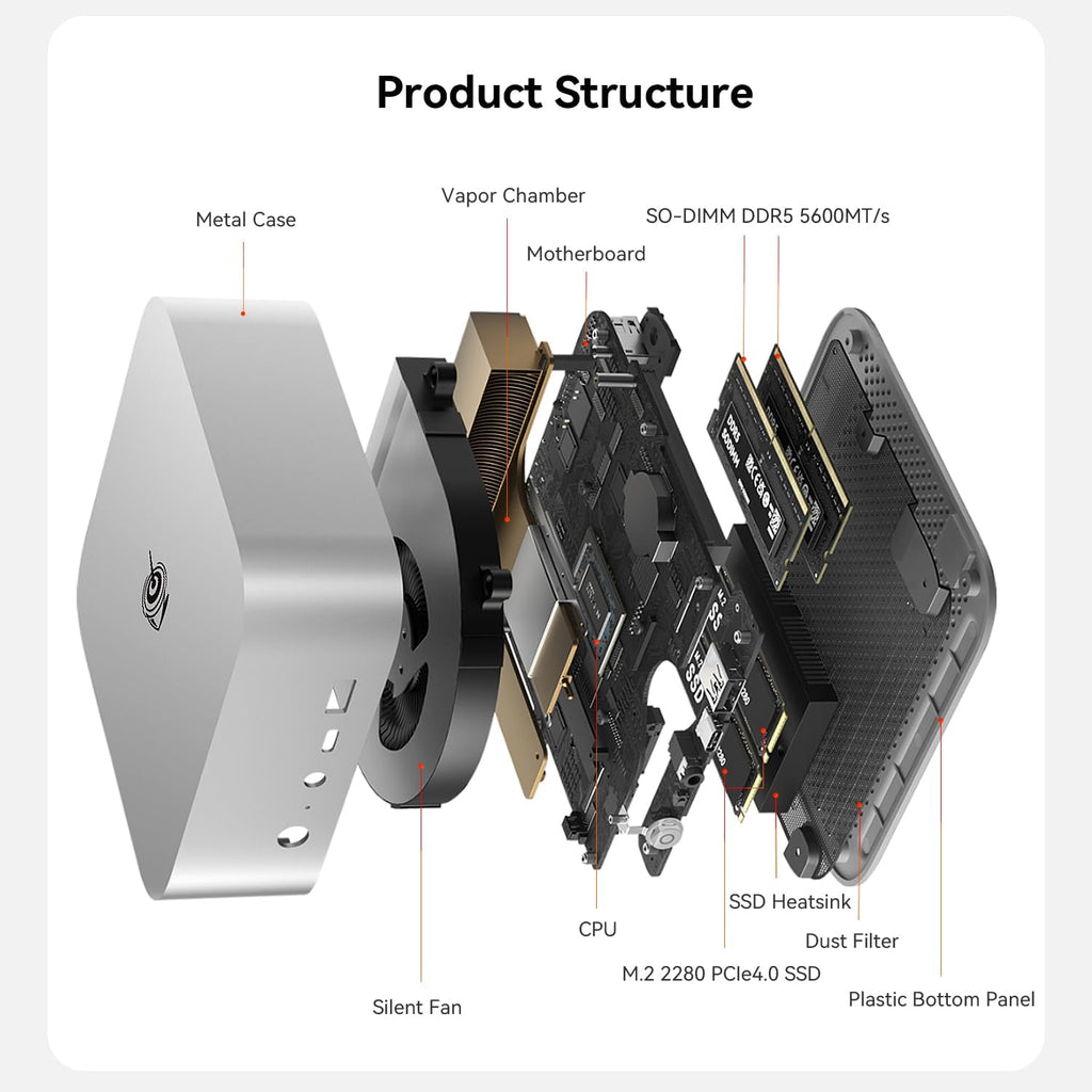 Beelink SER10 MAX Mini PC, AMD Ryzen AI 9 HX 470(4nm, 12C/24T) up to 5.2GHz, Mini Computer 64GB DDR5 RAM 1TB M.2 NVME SSD, Desktop PC 4K@240Hz Triple Display/USB4/WiFi6/BT5.2/10Gbps/W-11 Pro