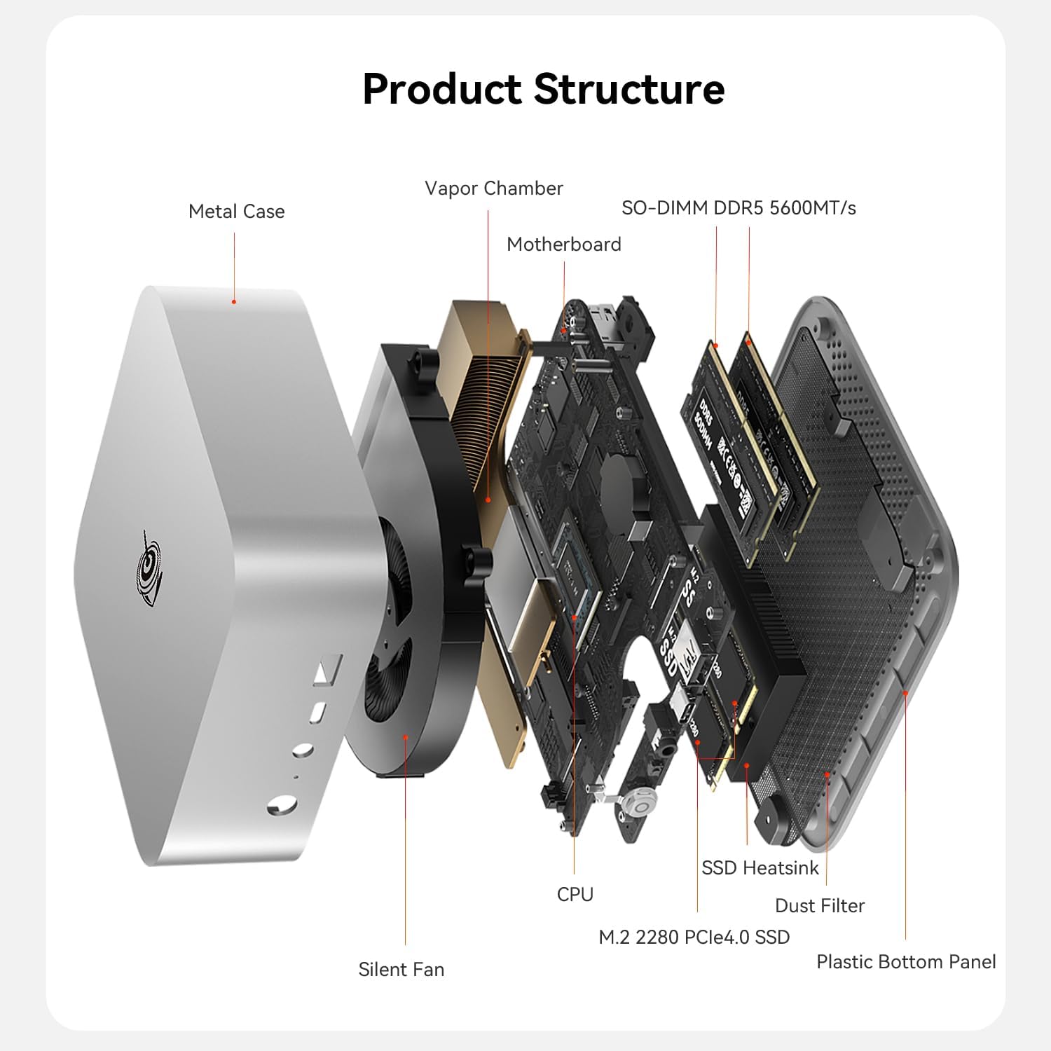 Beelink SER10 MAX Mini PC, AMD Ryzen AI 9 HX 470(4nm, 12C/24T) up to 5.2GHz, Mini Computer 64GB DDR5 RAM 1TB M.2 NVME SSD, Desktop PC 4K@240Hz Triple Display/USB4/WiFi6/BT5.2/10Gbps/W-11 Pro