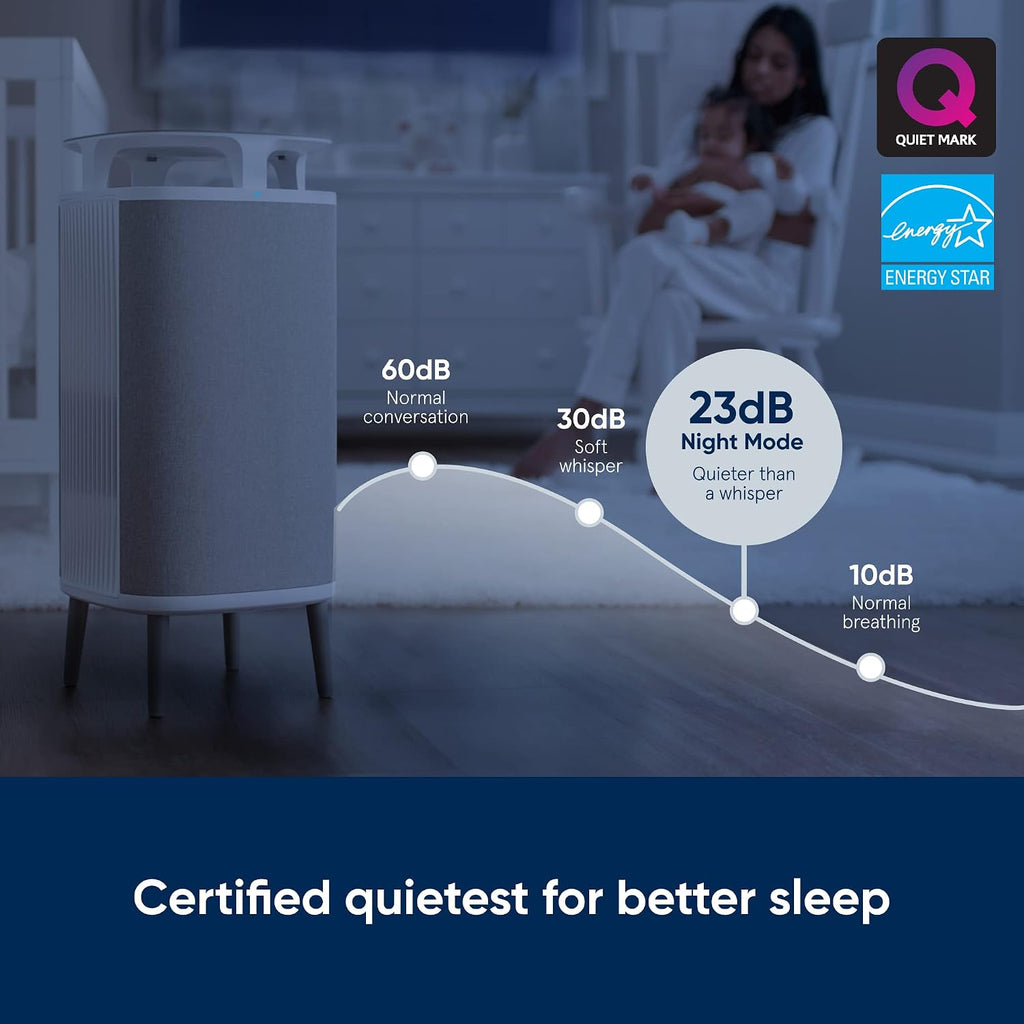 BLUEAIR Bedroom Air Purifier, Small Medium Room, Table Top Air Cleaner Dust Pet Dander Smoke Mold Pollen Bacteria Virus Allergen, Odor Removal, Home Office Nursery, Alexa,HEPASilent,DustMagnet 5240i
