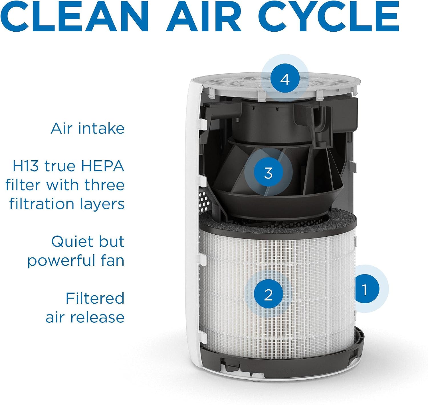 Medify MA-22 Air Purifier with True HEPA H13 Filter | 555 ft² Coverage in 1hr for Allergens, Smoke, Wildfires, Dust, Odors, Pollen, Pet Dander | Quiet 99.9% Removal to 0.1 Microns | Black, 1-Pack