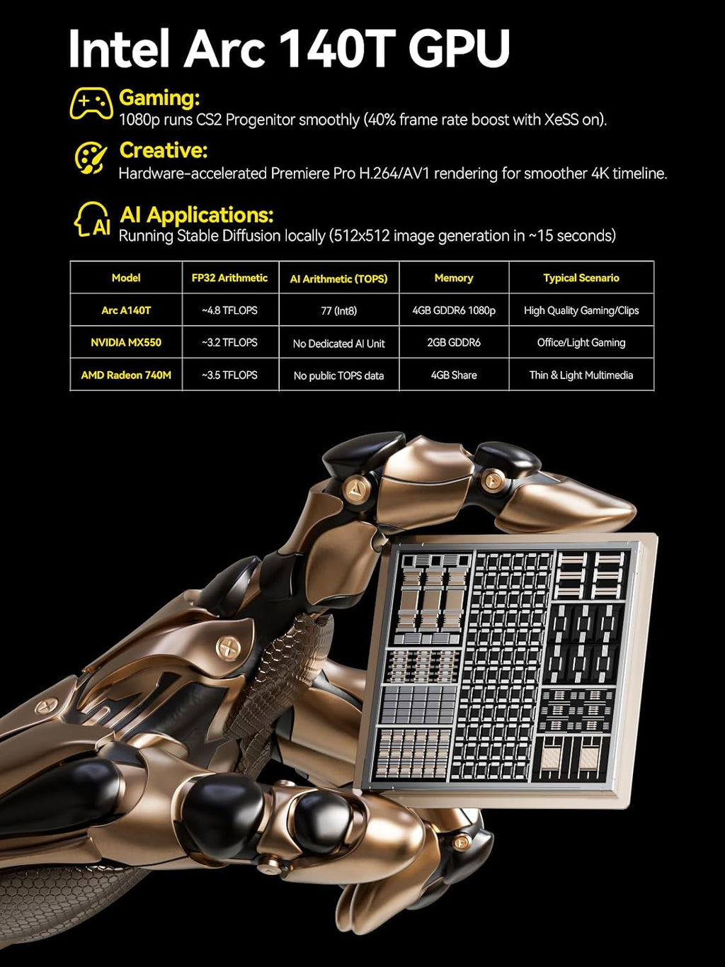 GMKtec AI Mini PC Ultra 9 285H (Turbo 5.4GHz) 64GB DDR5 1TB PCIe 4.0 SSD Mini Gaming Computer 3X M.2 Expansion Slots, Oculink, Quad Screen 8K Display EVO-T1