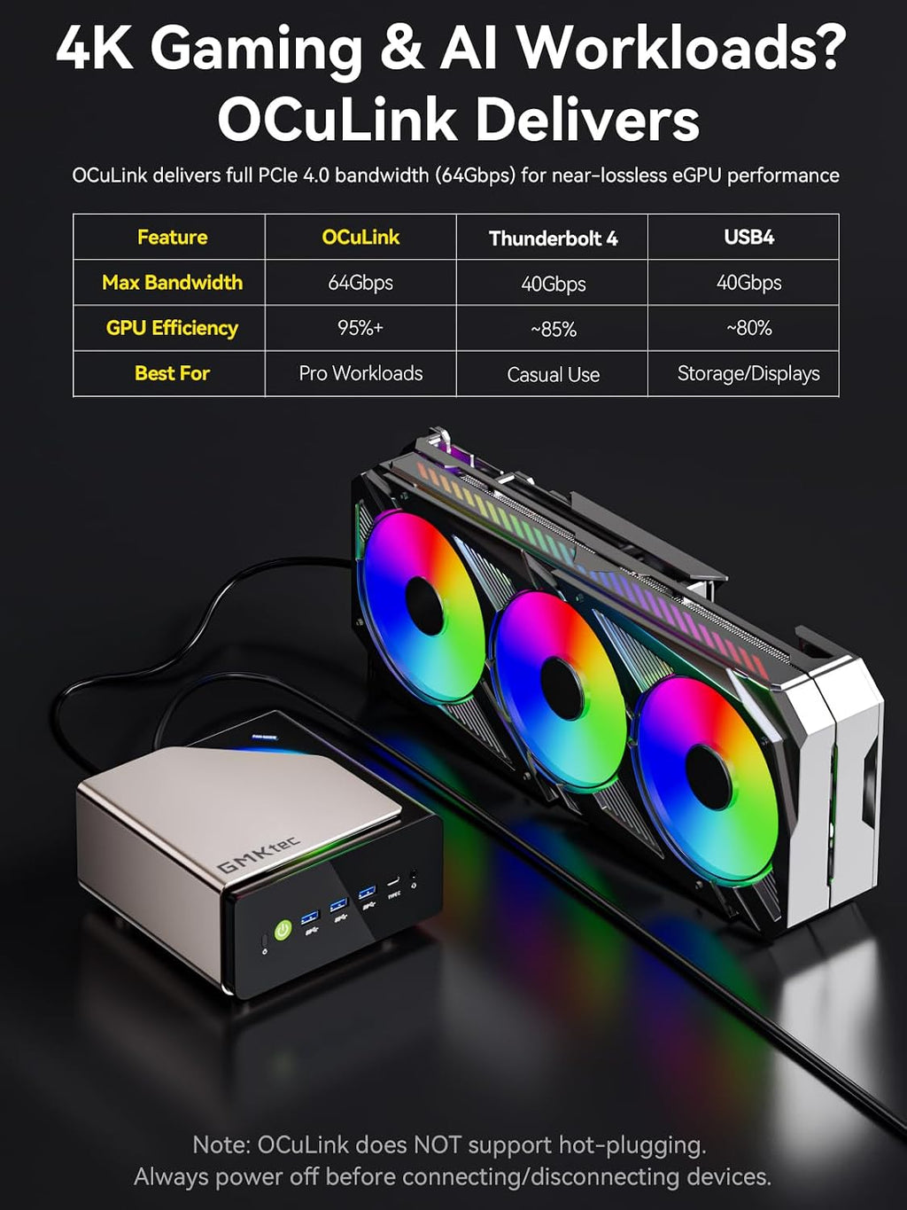GMKtec AI Mini PC Ultra 9 285H (Turbo 5.4GHz) 64GB DDR5 1TB PCIe 4.0 SSD Mini Gaming Computer 3X M.2 Expansion Slots, Oculink, Quad Screen 8K Display EVO-T1