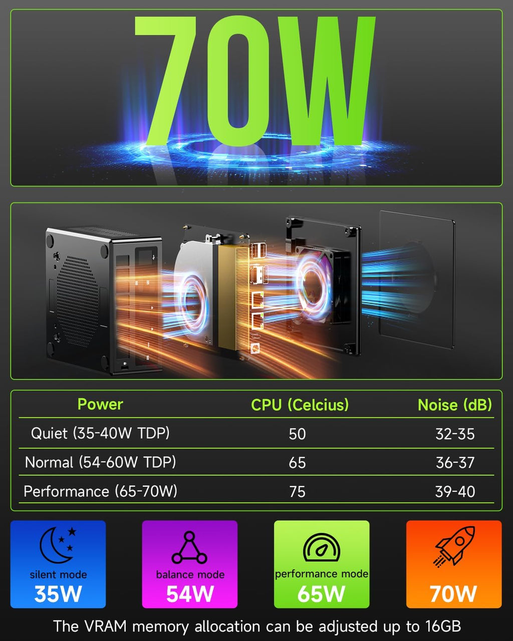 GMKtec K11 Gaming Mini PC, AMD Ryzen 9 8945HS(8C/16T, Up to 5.2GHz), 32GB DDR5 RAM 1TB Mini Desktop Computer, HDMI/Oculink/DisplayPort/USB4*2 HDMI 2.0