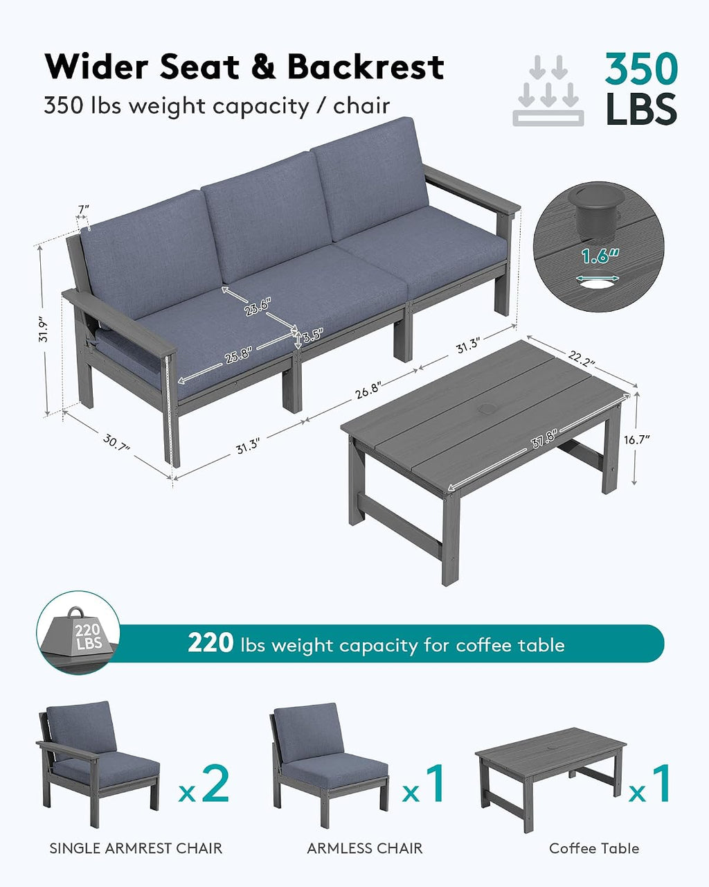 SERWALL HDPE Patio Sofa Set, 4-piece Sectional Outdoor Furniture Set, All Weather Outdoor Couch Set Patio Furniture Set for Deck, Lawn, Grey Frame with Grey Cushion