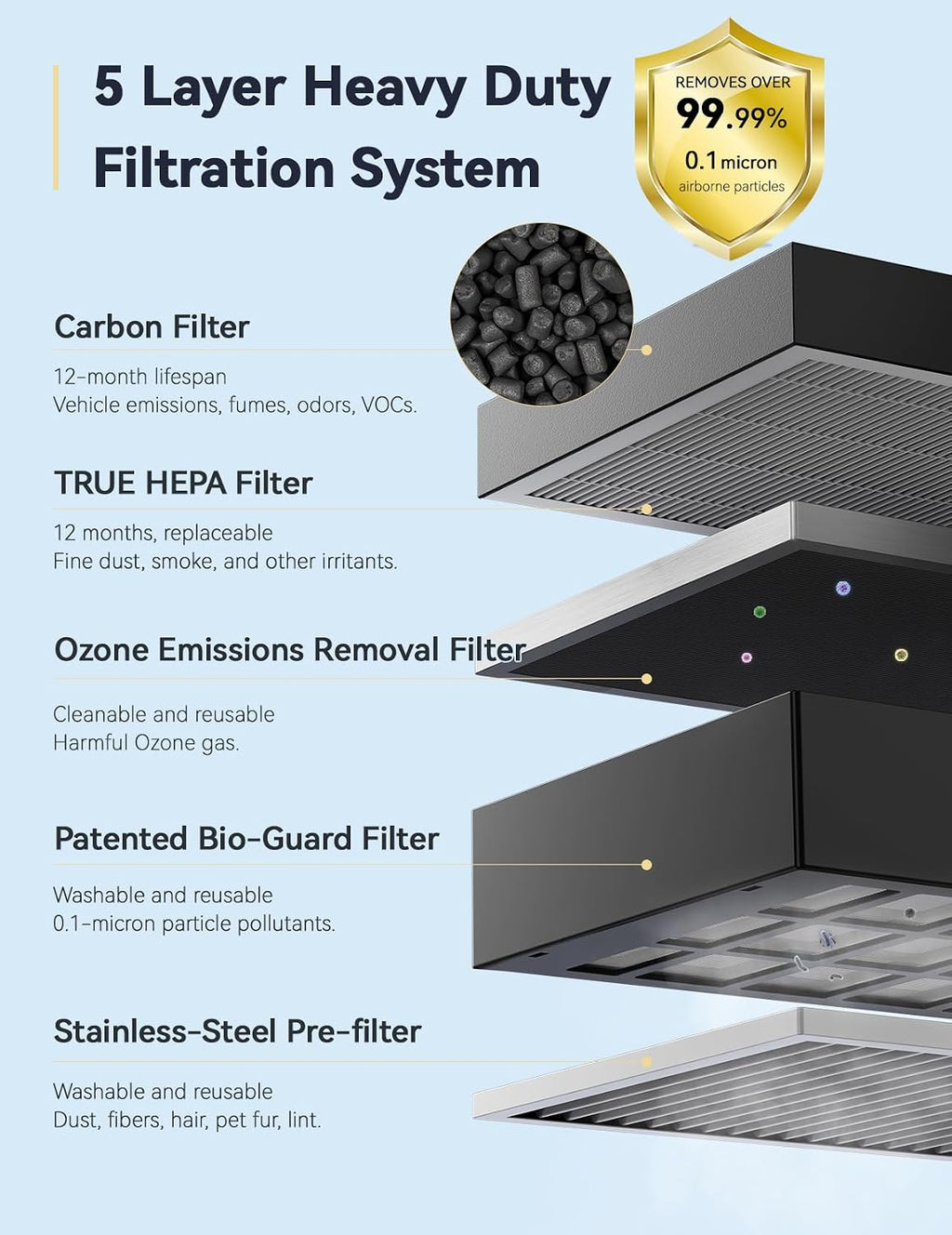 Nuwave Air Purifier for Extra Large Room 2934 Sq Ft, OxyPure Smart Air Purifier with 5 Stage Filtration, Extra EZ Covers for Pet, Air Quality & Odor Sensors, Smart WiFi, Quiet Sleep Mode for Bedroom