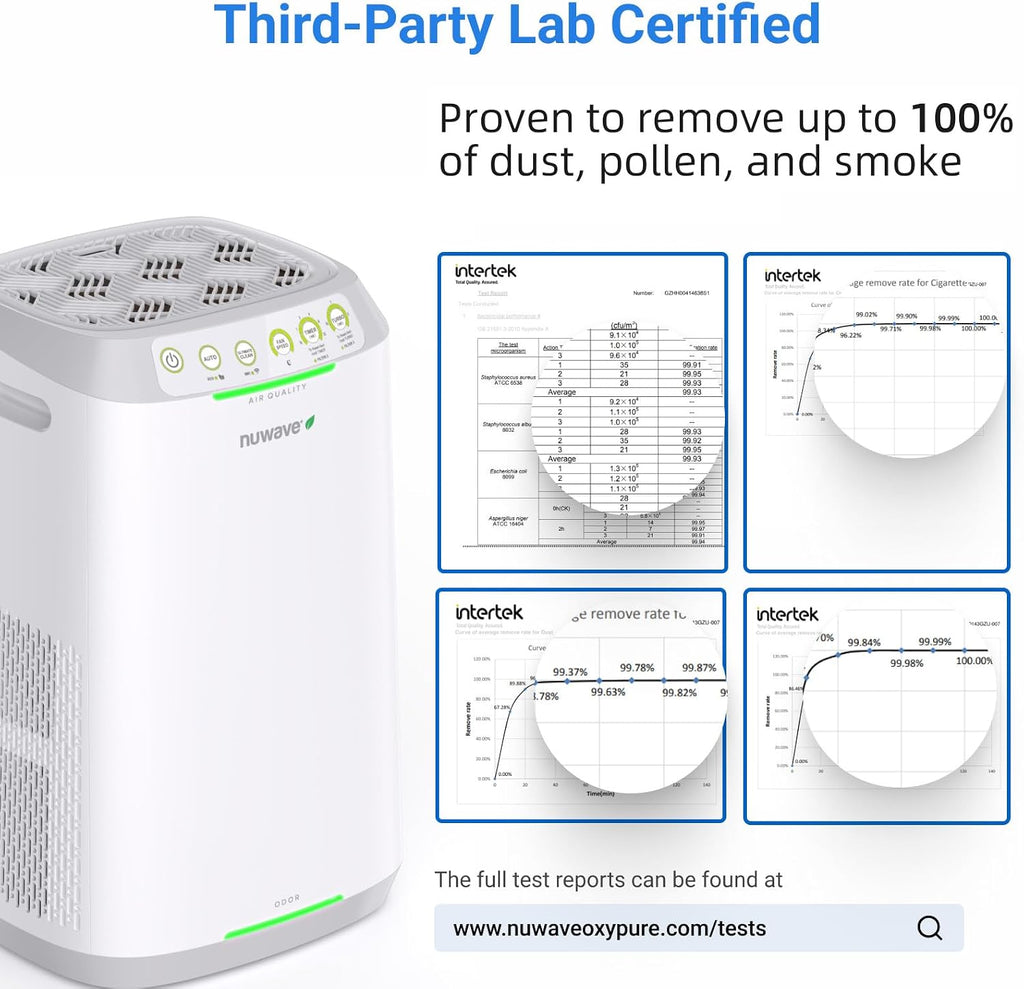 Nuwave Oxypure Zero Air Purifier with Washable Reusable Filters for Large Room | Smart Air Cleaners 99.9% Removal 0.1 Micron Particles | Dual Odor Sensor, Sleep Mode, 6 Fan Speed & Timer, App Control