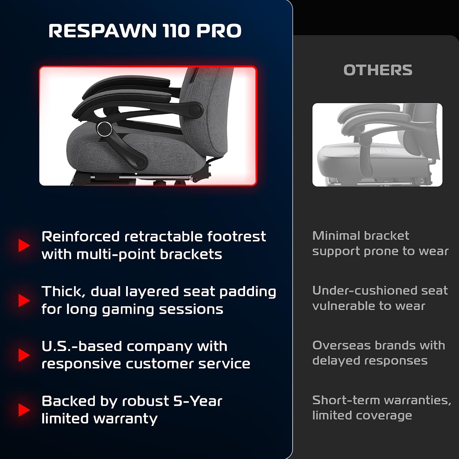 Respawn 110 Pro Ergonomic Gaming Chair with Footrest for Adults - Comfortable Office Gaming Recliner with Lumbar Support and Headrest, Racing Style Video Game Chairs for Computer Gamer - Gray Fabric