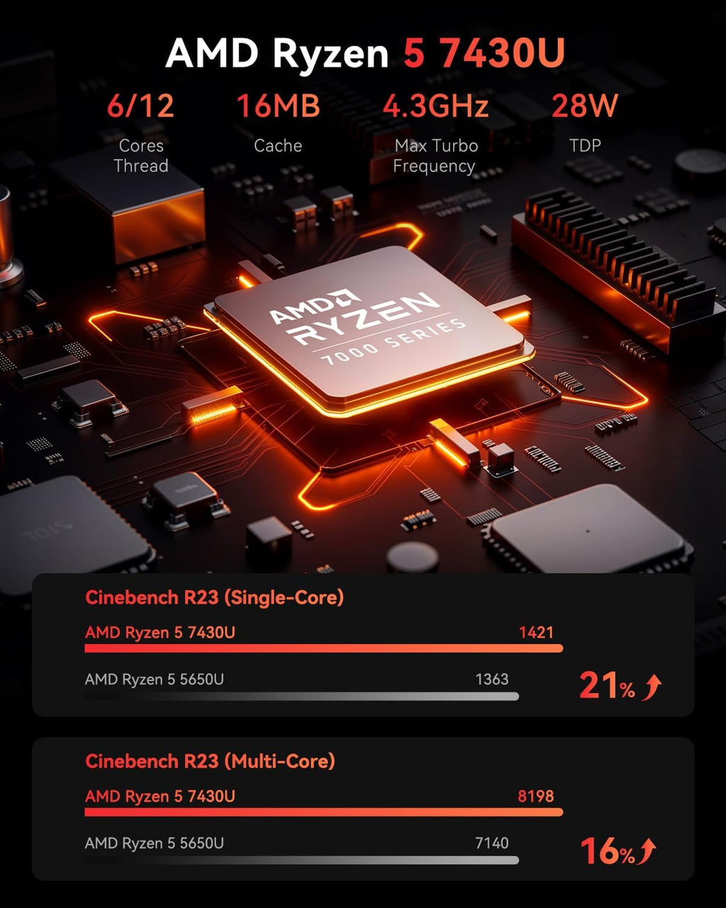 KAMRUI Gaming PC with 7430U, 32GB RAM 512GB M.2 SSD Mini PC, Mini Gaming Computer with 6 USB-A, USB-C, HDMI, DP, Triple 4K, WiFi 6, BT 5.2