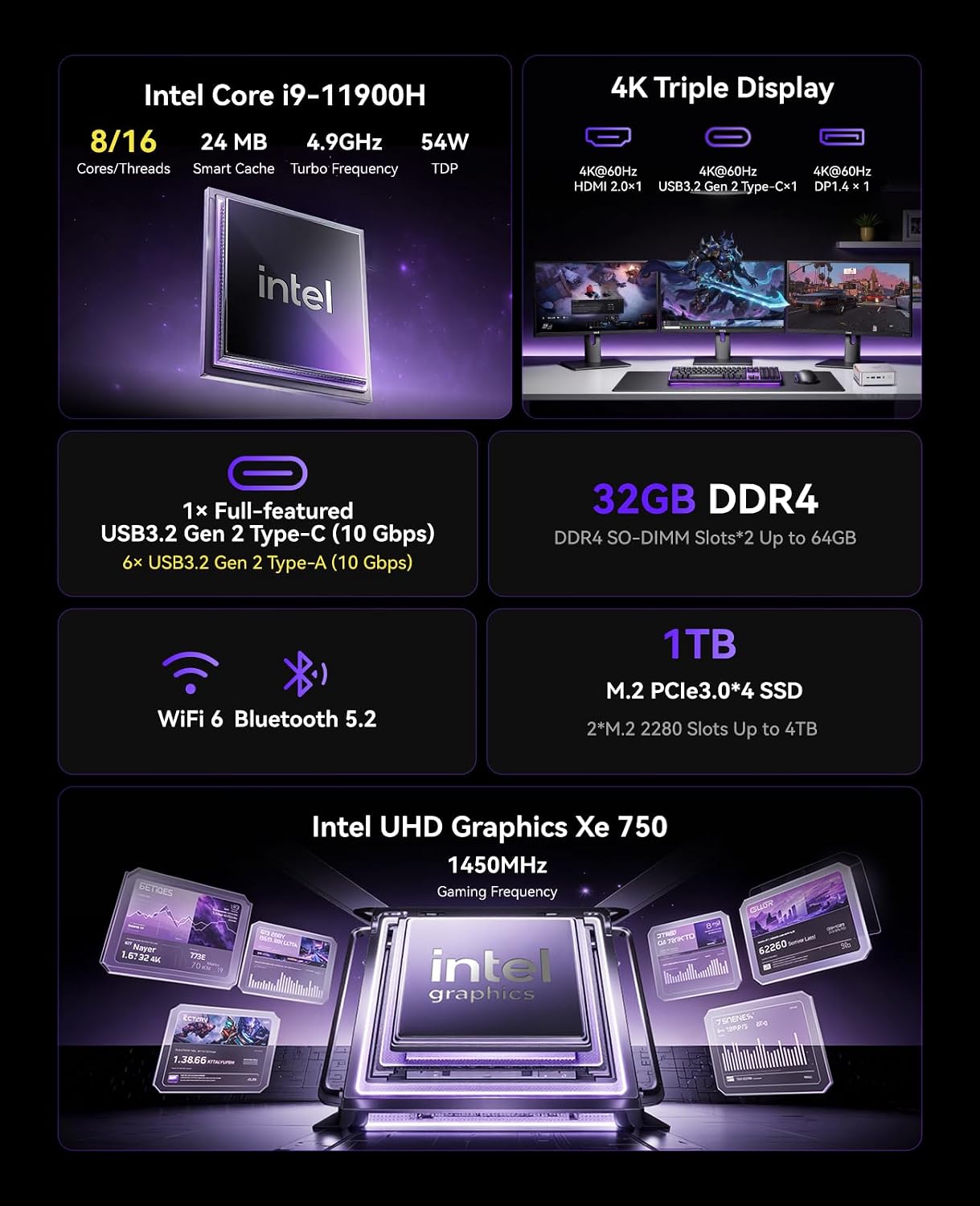 KAMRUI Hyper H2 Mini Gaming PC, in-tel Core i9-11900H (Beat 1195G7/5825U, up to 4.9GHz) 32GB RAM 1TB SSD Mini Desktop Computers, Triple 4K Display 6*USB3.2, USB-C, HDMI, DP, WiFi6, BT5.2, Office Home
