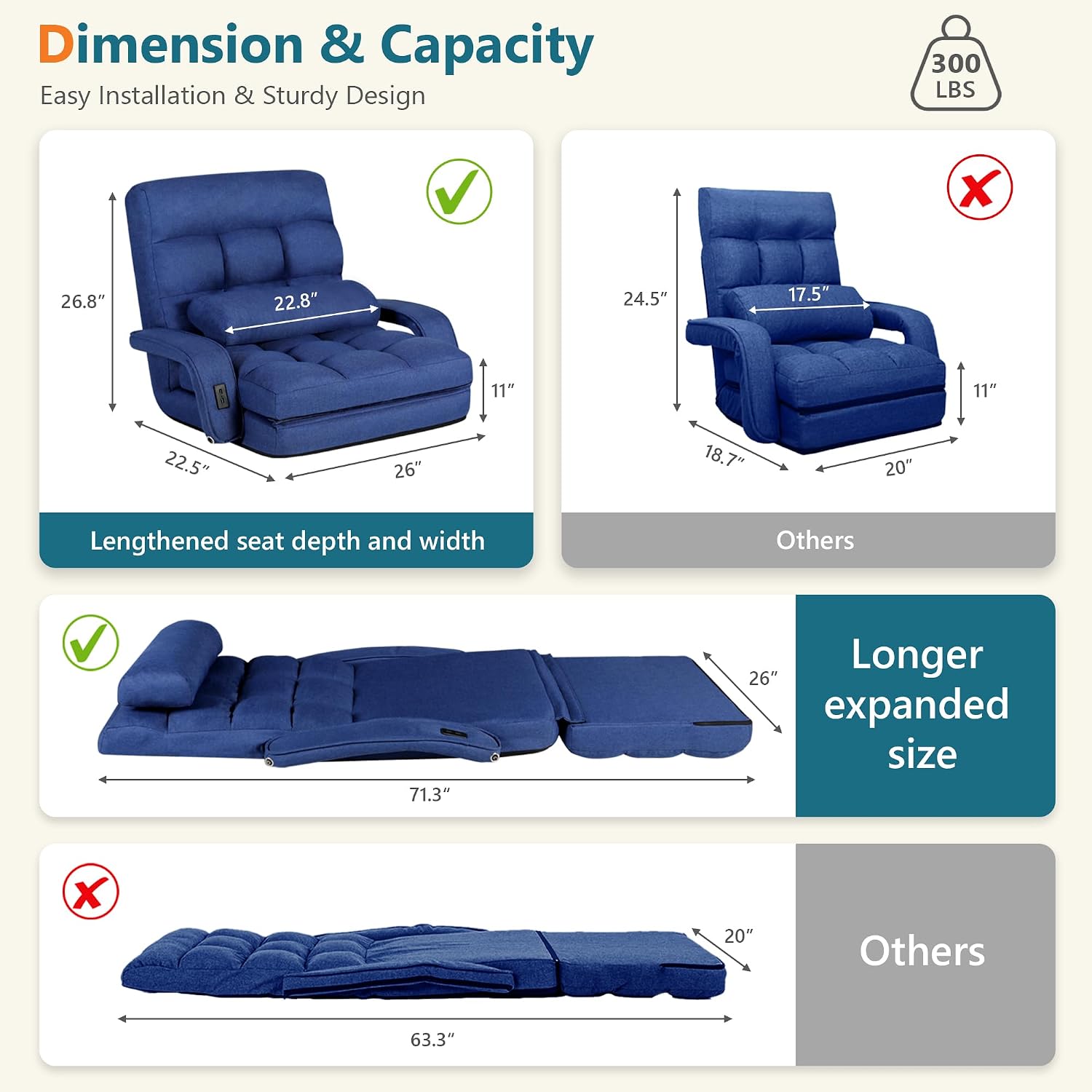 STHOUYN Comfy Bedroom Chair with 2 USB Charging Ports, 5-Position Floor Couch Gaming Chairs for Adults, Lounge Chair Indoor Folding Lazy Sofa Meditation Arm Dorm Chair Living Room (Navy Blue)