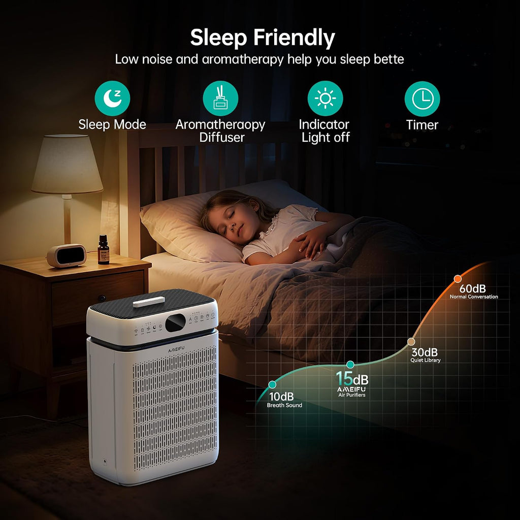 Air Purifiers for Home Large Room Up to 3500 Sq Ft with Washable Filters,Double-Sided HEPA with PM 2.5 Display Air Quality Sensor,Smart WiFi APP,Air Cleaner for Pets,Hair,Dust,Smoke,Dorm room,Office
