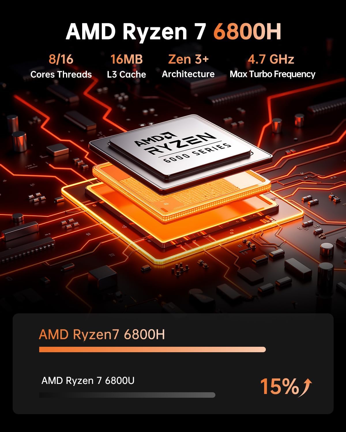 KAMRUI Hyper H1 Mini Gaming PC, AMD Ryzen 7 6800H, 32GB LPDDR5 6400MHz 512GB M.2 NVMe PCIe3.0x4 SSD Mini PC(8C/16T,up to 4.7GHz), 16MB L3 Smart Cache, Triple 4K Display/WiFi6/BT5.2/Mini Desktop pc