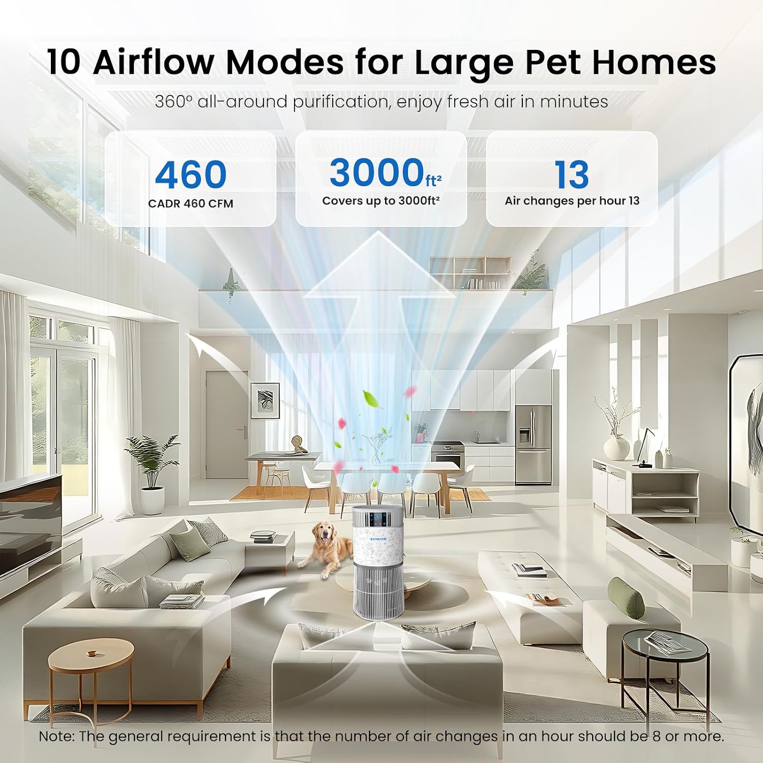 Air Purifier for Home Pets Large Room up to 4000 Sq Ft, H13 HEPA Whole House Air Purifier for Pet Hair Litter Box Odor, Aromatherapy, Smart WiFi, Washable Filter, 22dB Quiet for Bedroom