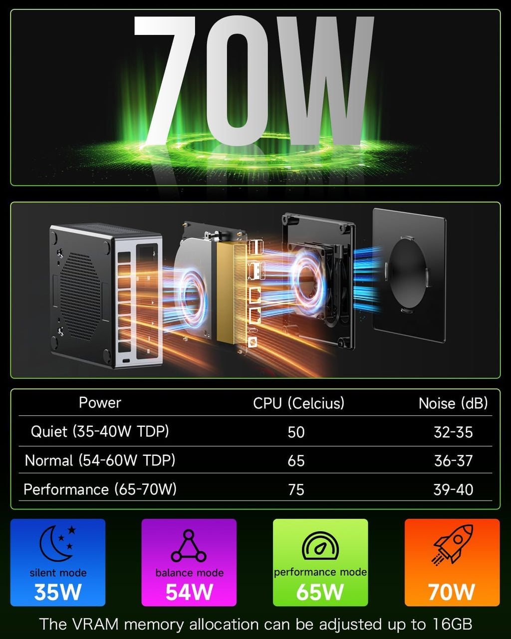 GMKtec Mini PC Gaming, M7 AMD Ryzen 7 PRO 6850H (8C/16T 4.70Ghz) Dual NIC LAN 2.5G Desktop Computer, 32GB DDR5 RAM + 512GB Hard Drive PCle SSD, Dual USB4, HDMI 2.1, USB-C