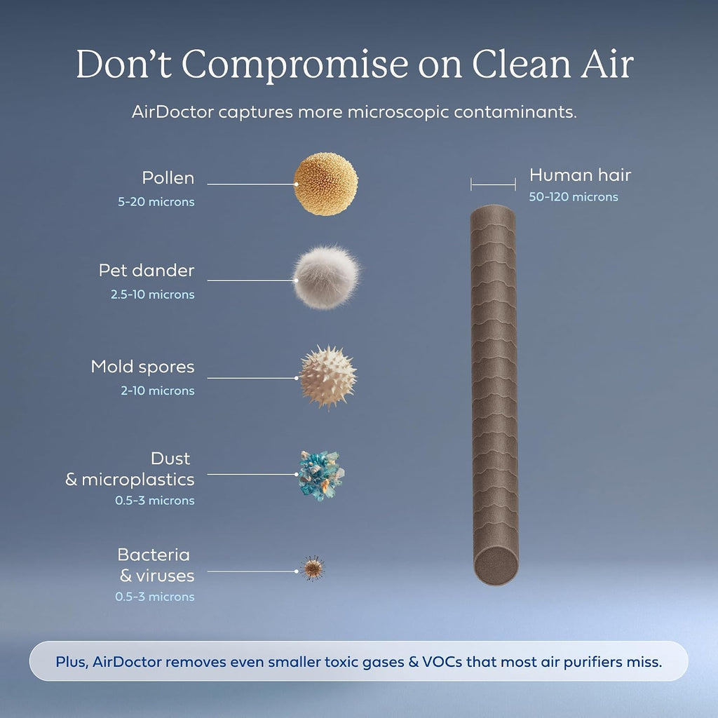 AIRDOCTOR AD5500 Air Purifier. Cleans Whole Home, Extra Large Rooms Up to 4172 ft2. Removes Allergens, Smoke, Dust, Mold, Pet Hair, Odors, Pollen. Hospital-Grade UltraHEPA & Premium Carbon Filtration