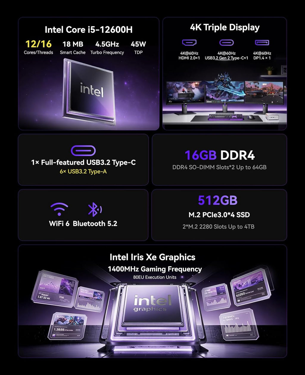 KAMRUI P2 Mini PC Windows 11 Pro, In·tel 12 Cores / 16 Threads 12600H mini desktop computer(Beat i7-1195G7/12450H up to 4.5GHz), 16GB RAM 512GB SSD USB3.2*6/Type-C/Wifi6/BT5.2 for Business Home Office