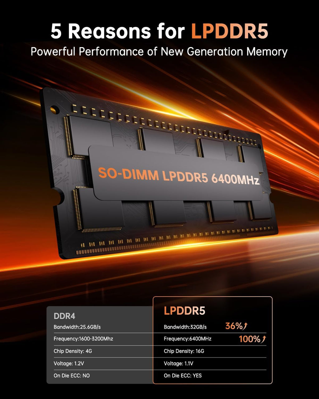 KAMRUI Hyper H1 Mini Gaming PC, AMD Ryzen 7 6800H, 32GB LPDDR5 6400MHz 512GB M.2 NVMe PCIe3.0x4 SSD Mini PC(8C/16T,up to 4.7GHz), 16MB L3 Smart Cache, Triple 4K Display/WiFi6/BT5.2/Mini Desktop pc