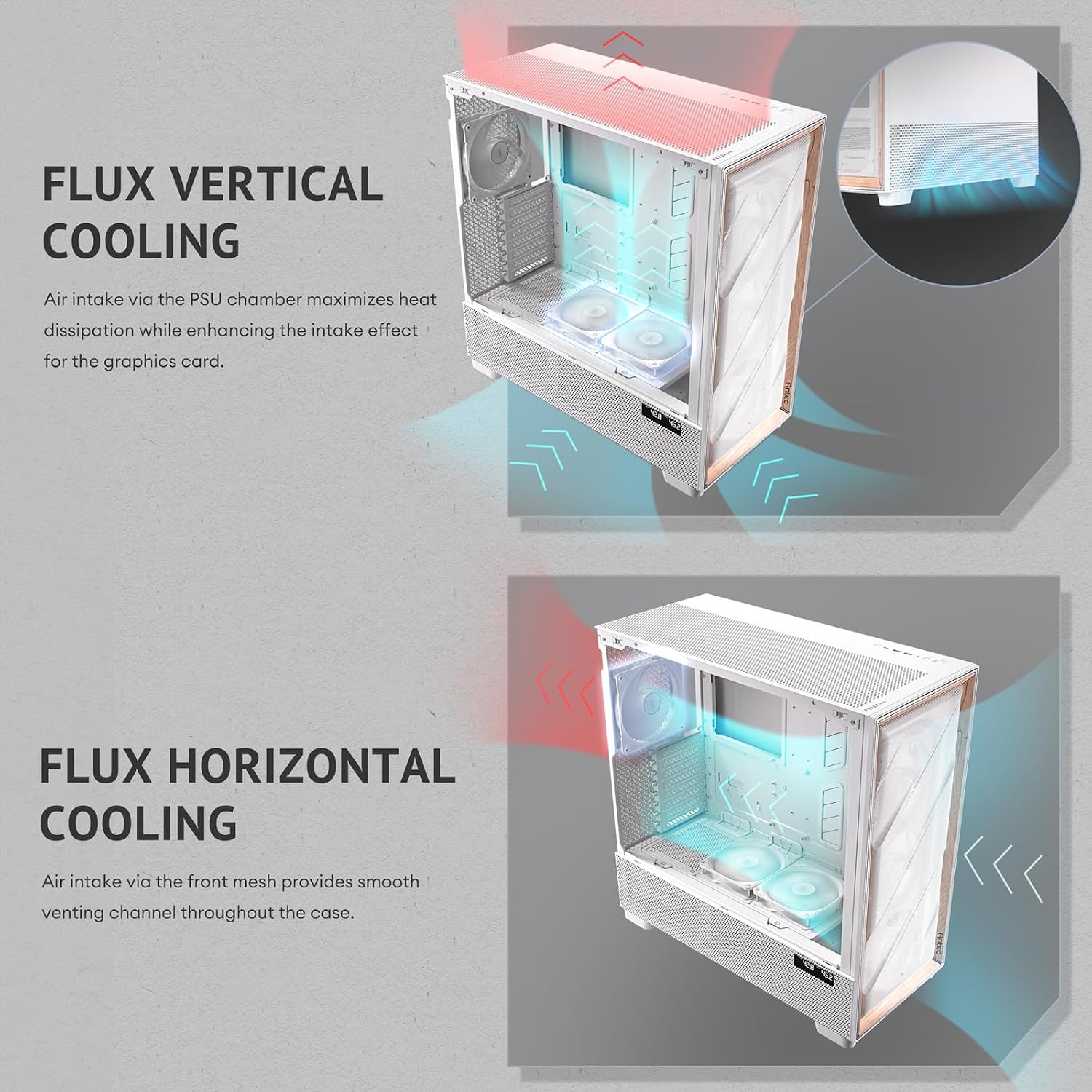 Antec Flux Pro White, 6 x PWM Fans Included, High-Airflow Front Panel with Birch Wood, iShift PSU 90° Mount, USB3.0 x 2, Type-C, 420mm Radiator Support, Temp. Display, Full-Tower E-ATX PC Case