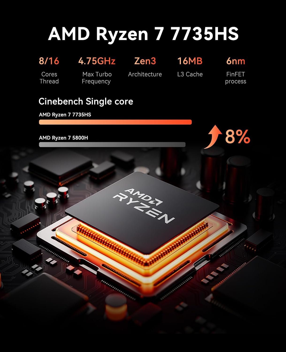 ACEMAGICIAN M1 Mini PC AMD Ryzen 7 7735HS 24GB LPDDR5 1TB PCle SSD Mini Computers (8C/16T, up to 4.75GHz), Windows 11 Pro Radeon 680M 4K Triple Display Desktop Computers 3.2Type-C/LAN 2.5G/BT5.2/WiFi6