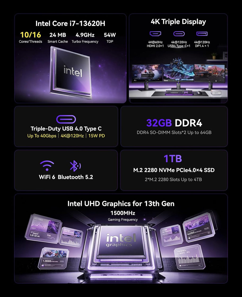 KAMRUI Hyper H2 Mini PC, Intel Core i7-13620H Mini Computers (10C/16T, 4.9GHz), 32GB RAM 1TB PCle4.0 SSD Micro Desktop PC, Triple 4K Display, USB4-C, WiFi6, BT5.2, Business Office Home