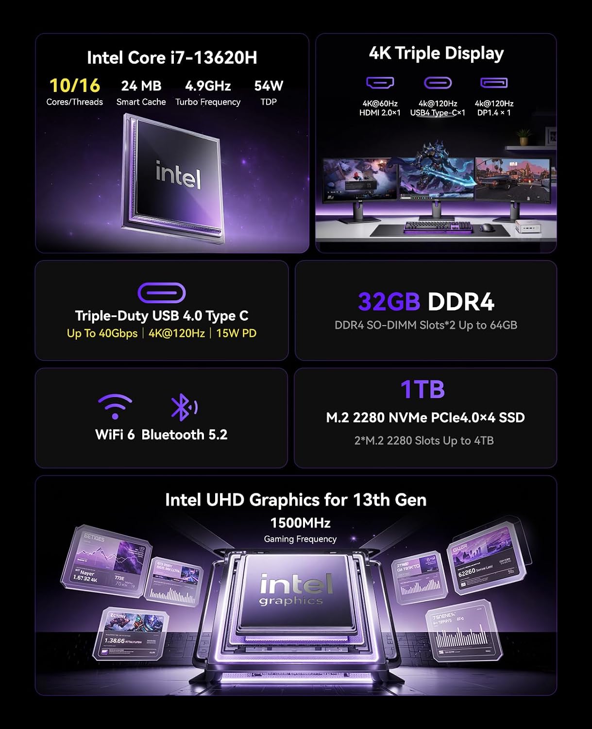 KAMRUI Hyper H2 Mini PC, Intel Core i7-13620H Mini Computers (10C/16T, 4.9GHz), 32GB RAM 1TB PCle4.0 SSD Micro Desktop PC, Triple 4K Display, USB4-C, WiFi6, BT5.2, Business Office Home