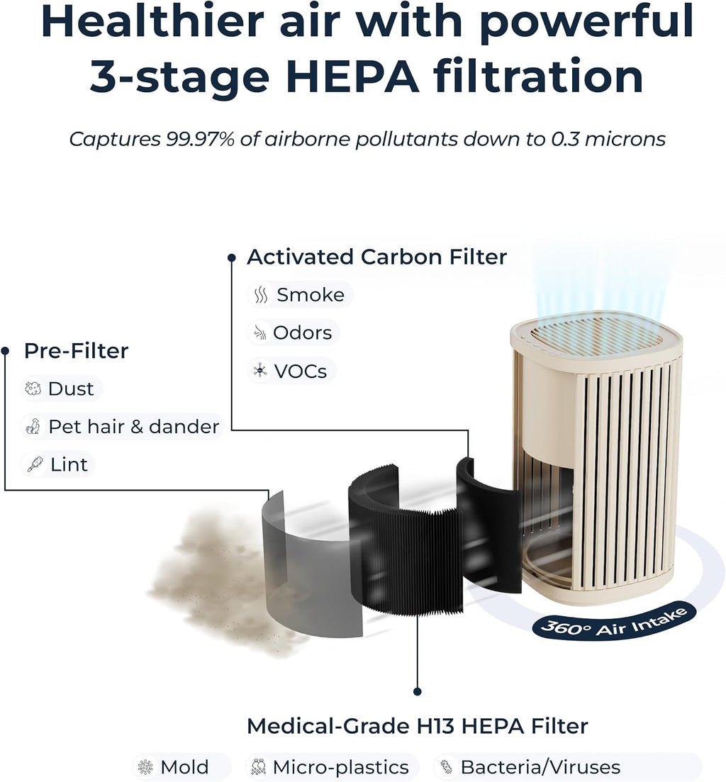 Windmill Air Purifier for Home - 3-In-1 Filtration for Dust, Smoke, & More - True HEPA Filter, Activated Carbon, & Pre-Filter - Ultra-Quiet - App Compatible - Covers Up To 975 sq ft - Coral