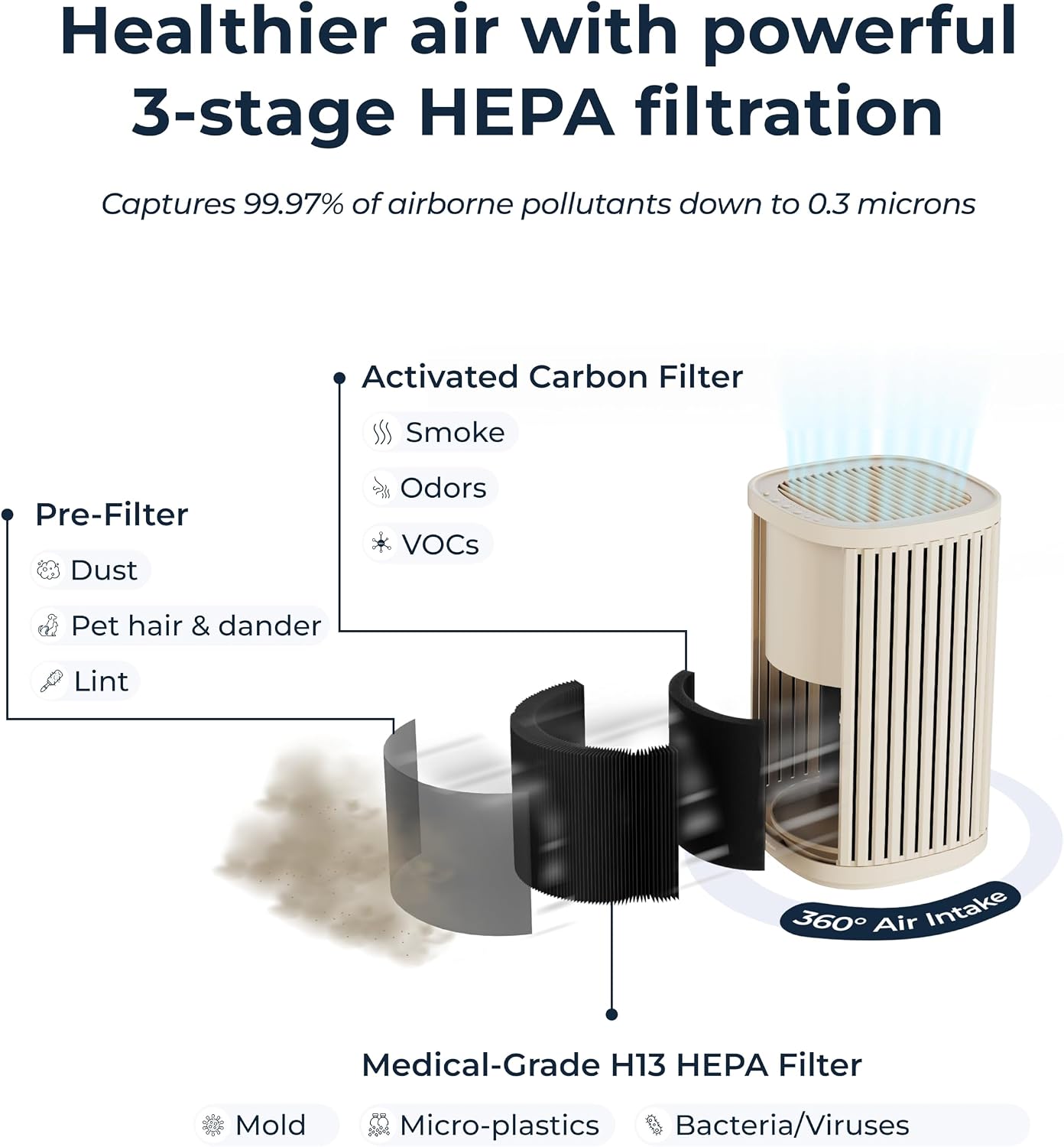 Windmill Air Purifier for Home - 3-In-1 Filtration for Dust, Smoke, & More - True HEPA Filter, Activated Carbon, & Pre-Filter - Ultra-Quiet - App Compatible - Covers Up To 975 sq ft - Coral