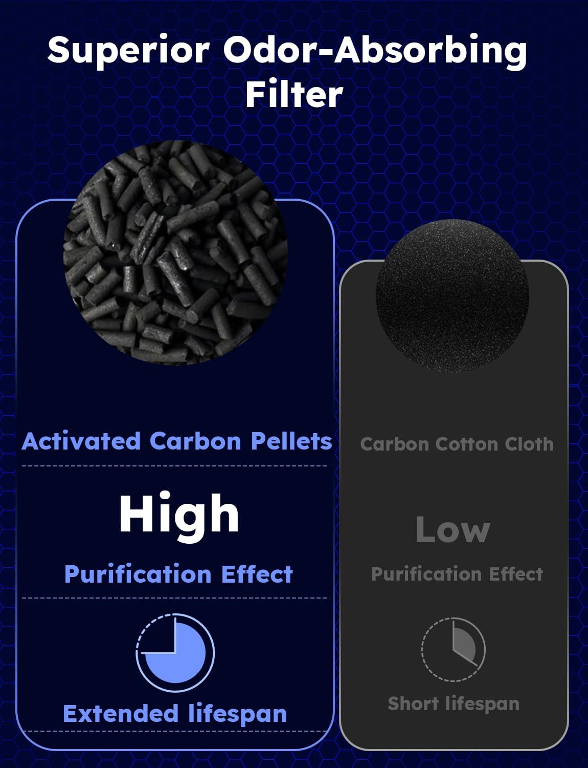 Nuwave Portable Air Purifier for Large Room up to 1361 Sq Ft with PM 2.5 Display Air Quality Sensor, H13 True HEPA Air Filter Remove 99.97% of Pets Hair Odor Dust Smoke with Double-sided Air Intake