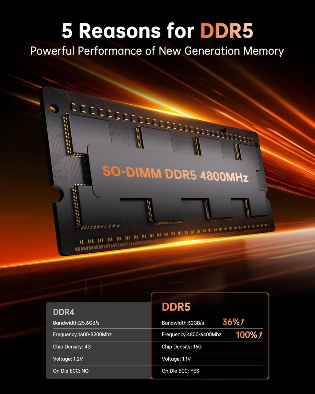 KAMRUI Hyper H1 Mini Gaming PC,AMD Ryzen 7 6800H(Beat 6800U),16GB DDR5 4800MHz 512GB M.2 NVMe PCIe3.0x4 SSD Mini PC(8C/16T,up to 4.7GHz),16MB L3 Smart Cache,Triple 4K Display/WiFi6/BT5.2/Mini Computer