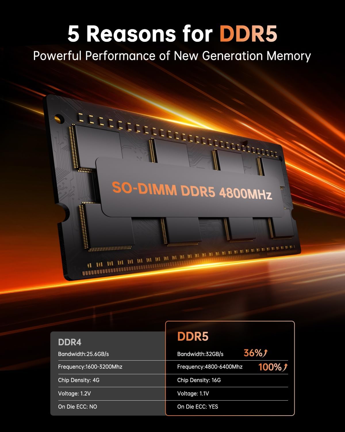 KAMRUI Hyper H1 Mini Gaming PC,AMD Ryzen 7 6800H(Beat 6800U),16GB DDR5 4800MHz 512GB M.2 NVMe PCIe3.0x4 SSD Mini PC(8C/16T,up to 4.7GHz),16MB L3 Smart Cache,Triple 4K Display/WiFi6/BT5.2/Mini Computer