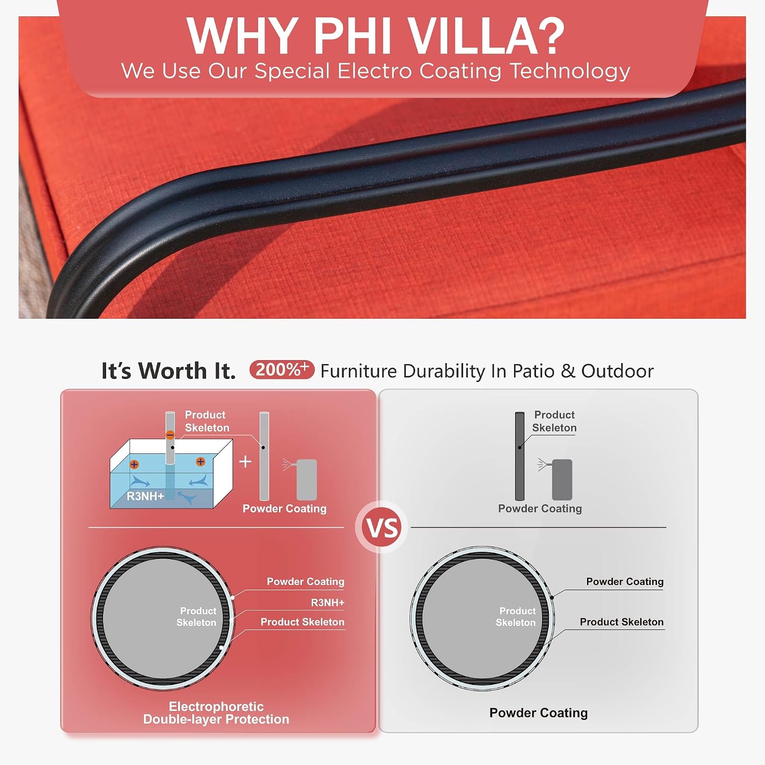 PHI VILLA Outdoor Modern Patio Furniture Set, Upgraded Wicker & Metal Patio Conversation Set with Waterproof Thick Cushions for Porch, Poolside, Yard(5 Pieces,Red)