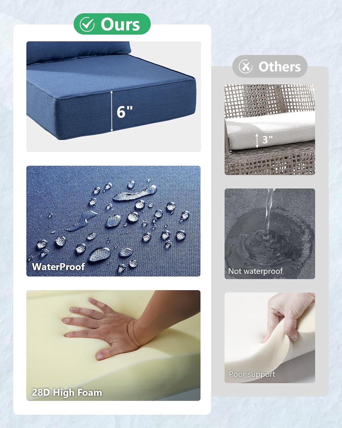 6' Thick Outdoor Cushion, 24*24*6' Patio Furniture Cushions with Waterproof Patio Furniture Cushions with Removable Cover, 28D High Density Patio Cushion for Outdoor Furniture, Blue-4pcs