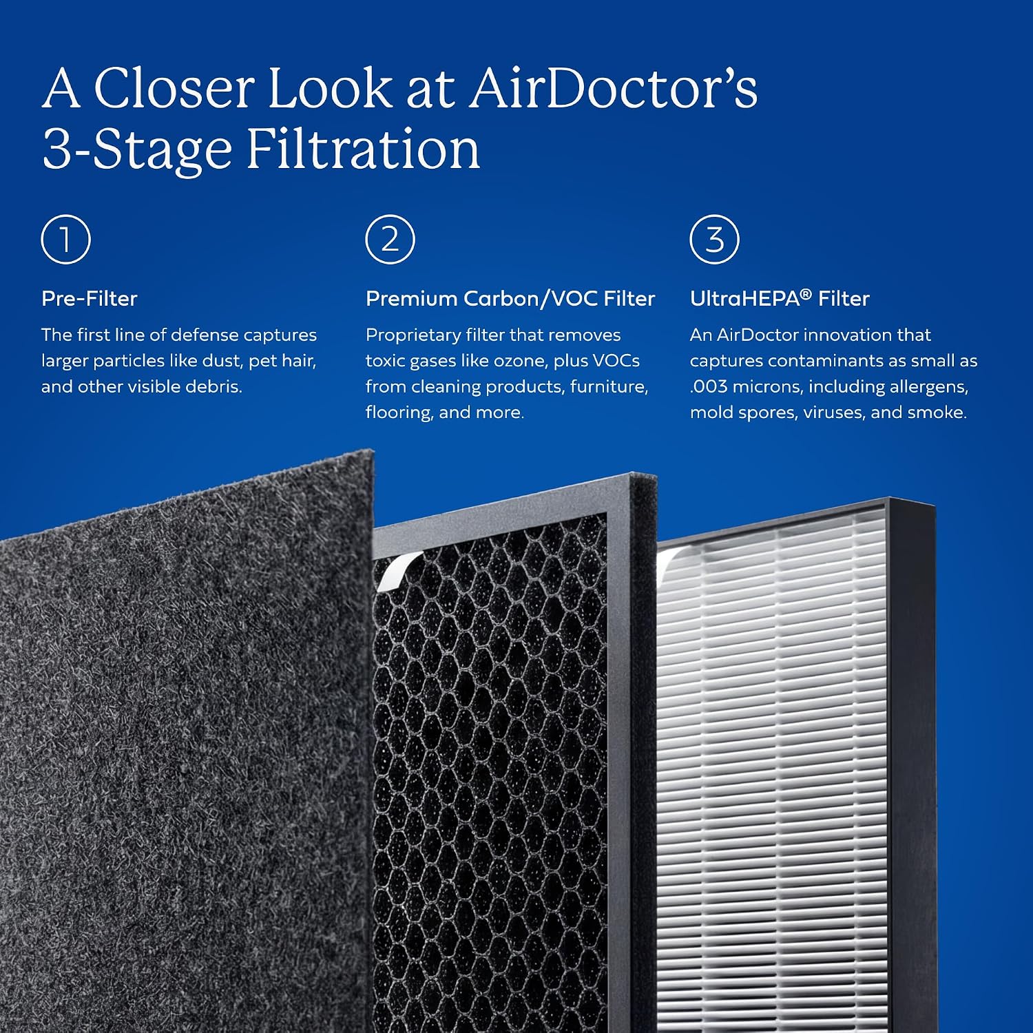AIRDOCTOR AD5500 Air Purifier. Cleans Whole Home, Extra Large Rooms Up to 4172 ft2. Removes Allergens, Smoke, Dust, Mold, Pet Hair, Odors, Pollen. Hospital-Grade UltraHEPA & Premium Carbon Filtration