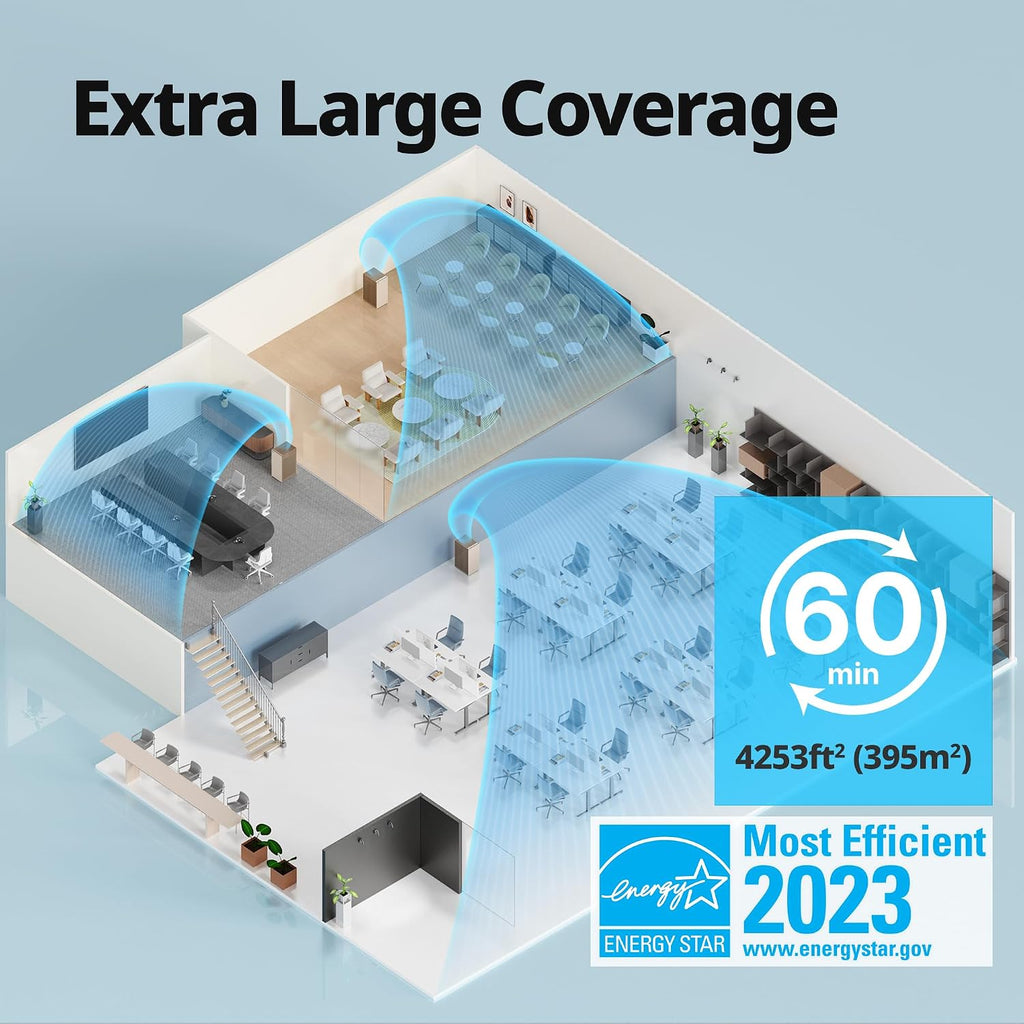 COWAY Air Purifiers for Large Room Whole Home Up to 4,253ft², 2 Sets of XL Washable Pre-Filters and HEPA Filters for Dual Purification, AQI, Turbo Mode, Timer, Wheels, 5yr Warranty, ProX(W)
