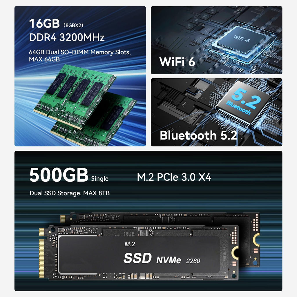 Beelink EQR5 Mini PC, AMD Ryzen 5 5625U(7nm, 6C/12T) up to 4.3GHz, Mini Computer 16GB DDR4 RAM 500GB PCIe3.0x4 SSD, Micro PC 4K@60Hz Dual HDMI Display/WiFi6/BT5.2/Office/Home/HTPC/W-11 Pro