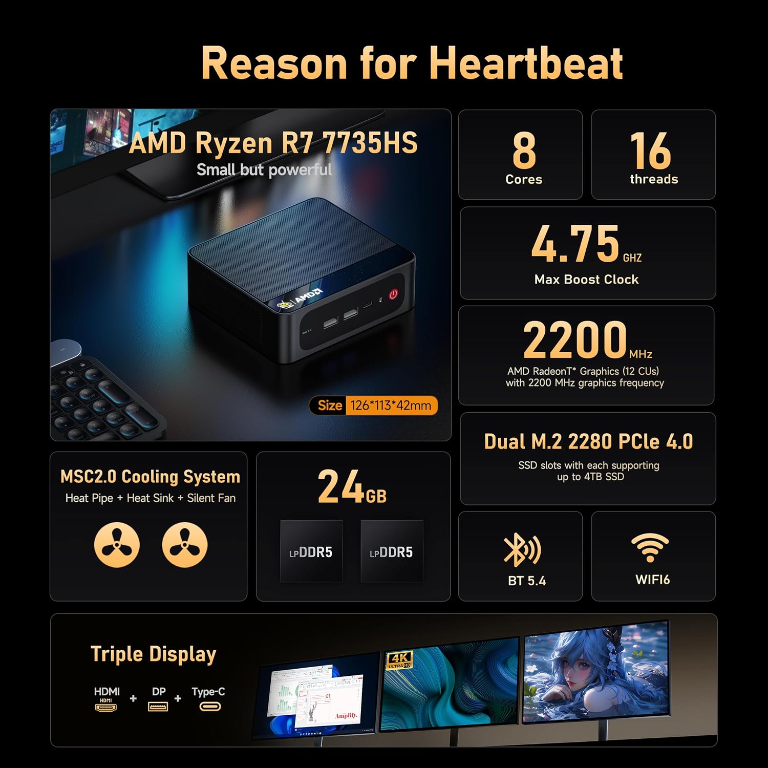 Beelink SER5 Max Mini PC, 7735HS AMD Ryzen R7 (8C/16T,Up to 4.75GHz) 24GB LPDDR5 1TB PCle4.0 SSD Mini Computer, Radeon 680M 12CU 2200MHz, 2.5G LAN/BT5.4/Wifi6,HDMI/DP/Type-c/4K Triple Display Micro PC