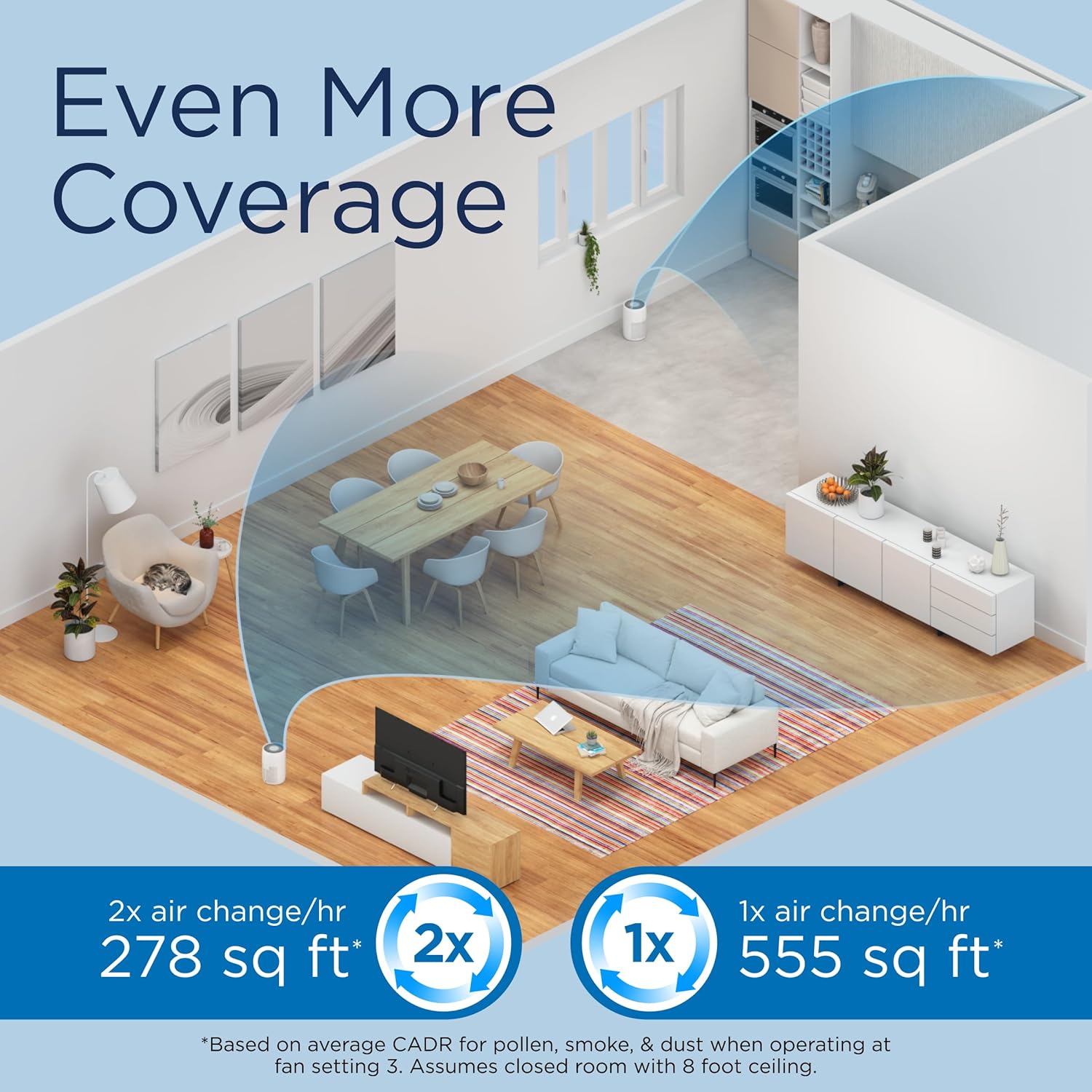 Medify MA-22 Air Purifier with True HEPA H13 Filter | 555 ft² Coverage in 1hr for Allergens, Smoke, Wildfires, Dust, Odors, Pollen, Pet Dander | Quiet 99.9% Removal to 0.1 Microns | Black, 1-Pack